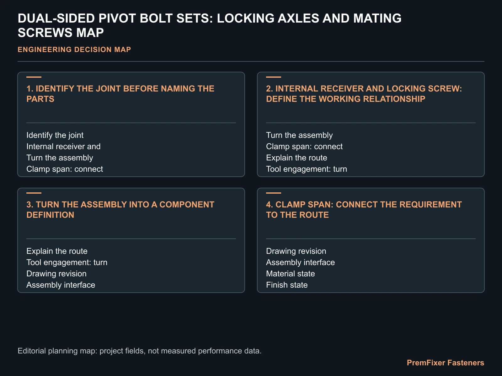DUAL-SIDED PIVOT BOLT SETS: LOCKING AXLES AND MATING SCREWS MAP for dual sided pivot bolt set.