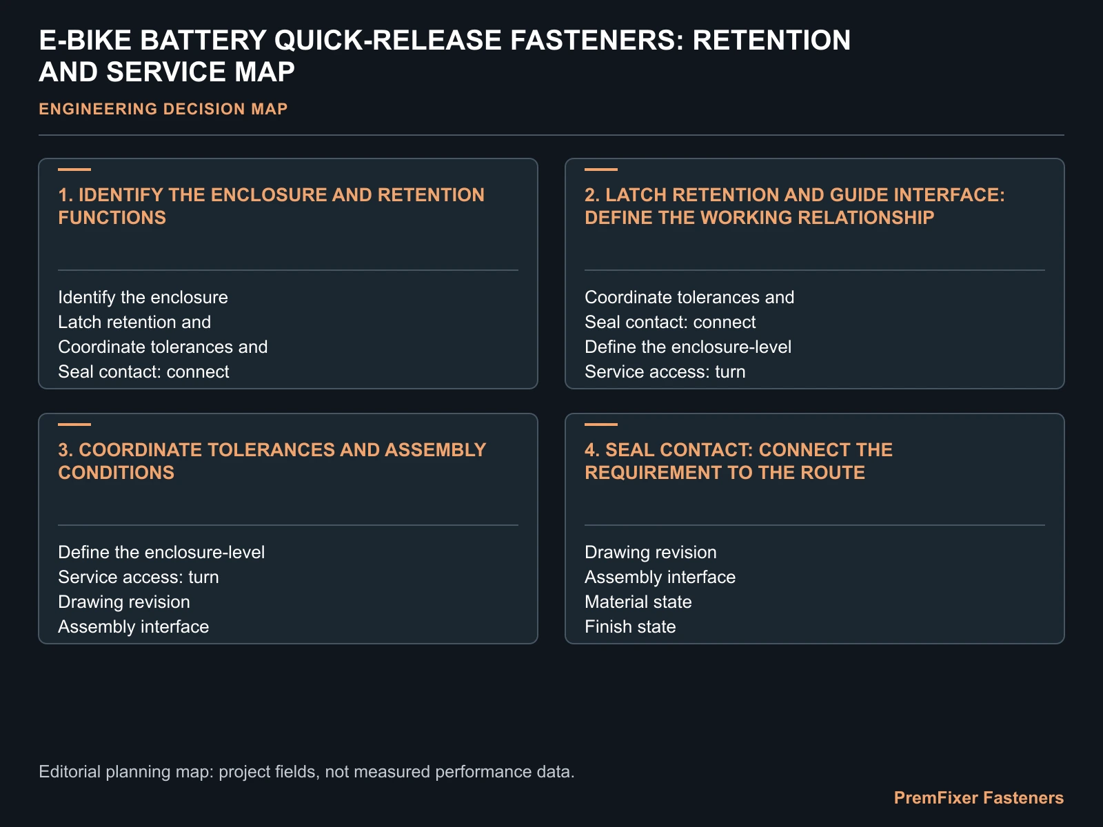 E-BIKE BATTERY QUICK-RELEASE FASTENERS: RETENTION AND SERVICE MAP for battery quick release fastener.