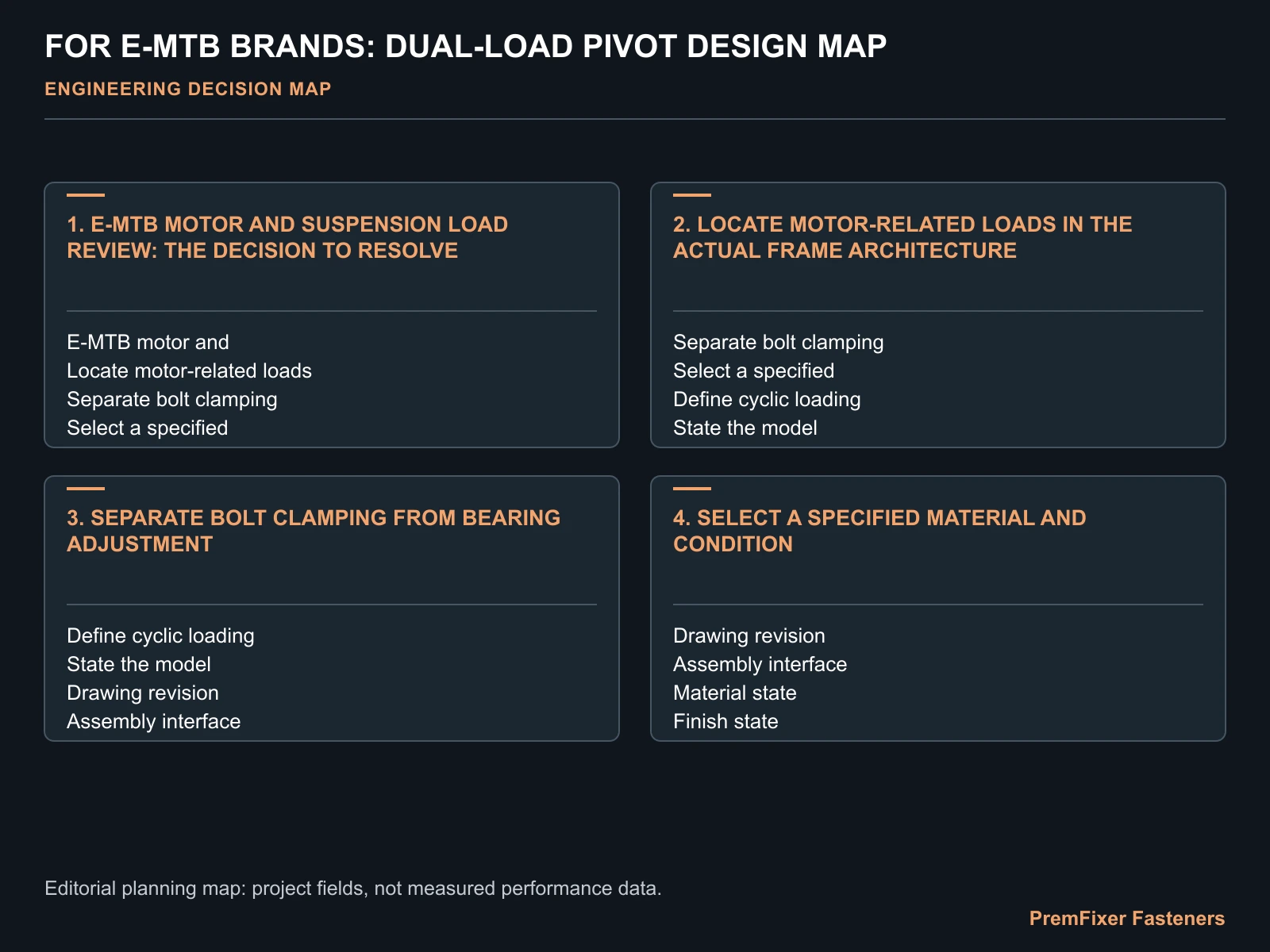 FOR E-MTB BRANDS: DUAL-LOAD PIVOT DESIGN MAP for e MTB pivot load design.