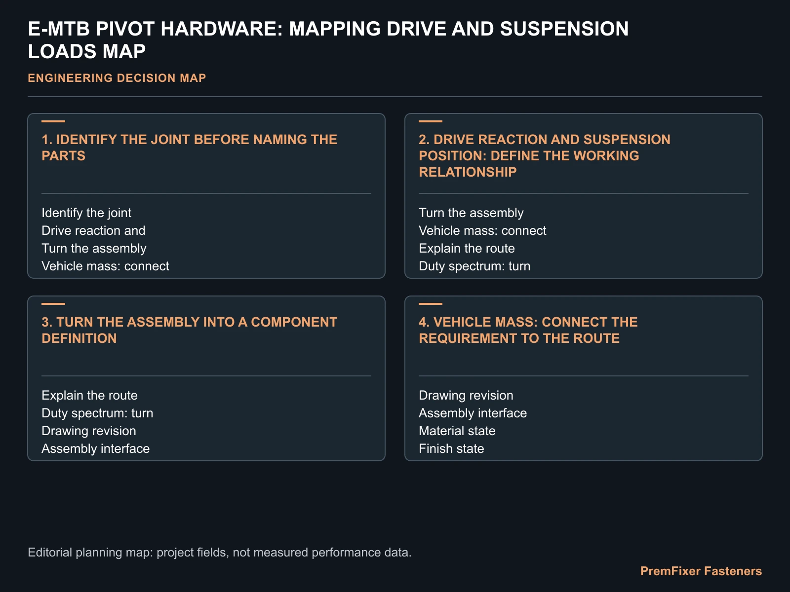 E-MTB PIVOT HARDWARE: MAPPING DRIVE AND SUSPENSION LOADS MAP for eMTB pivot load design.