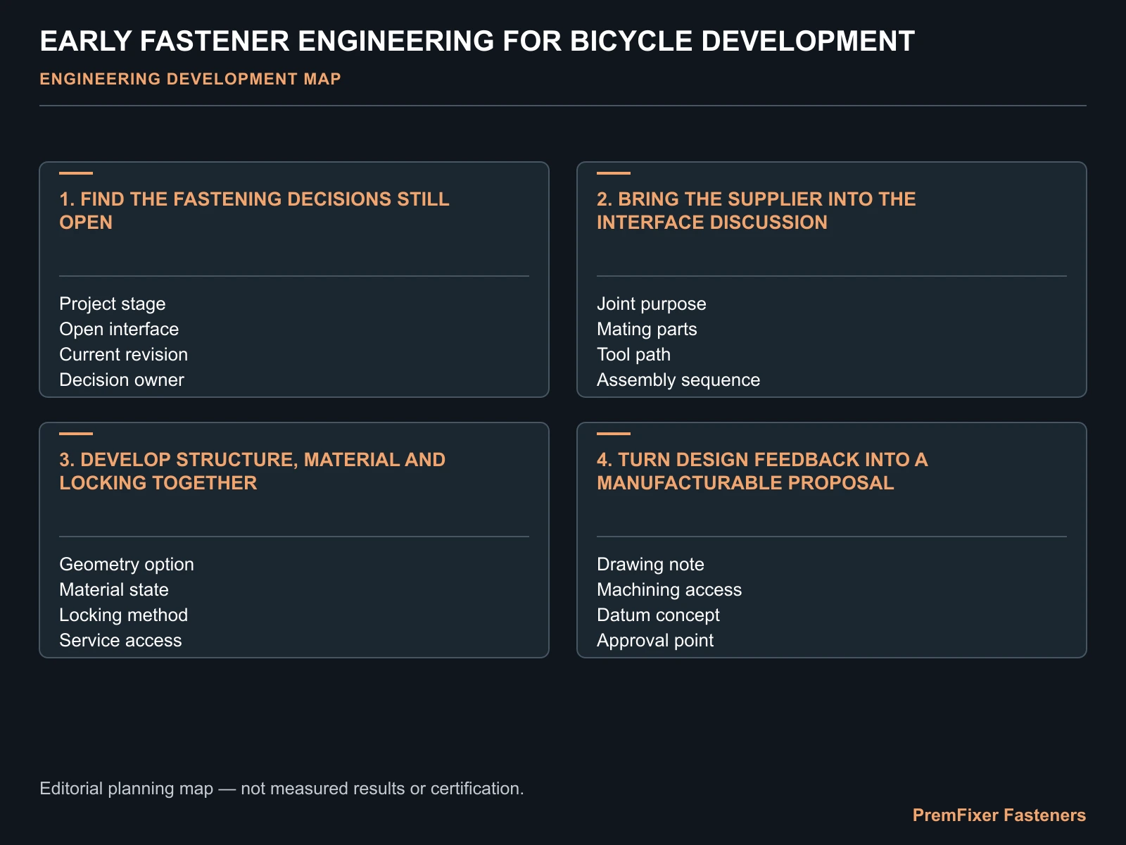 Bring the supplier into the interface discussion decision map for Beyond Contract Machining: Early Fastener Engineering for Bicycle Development.