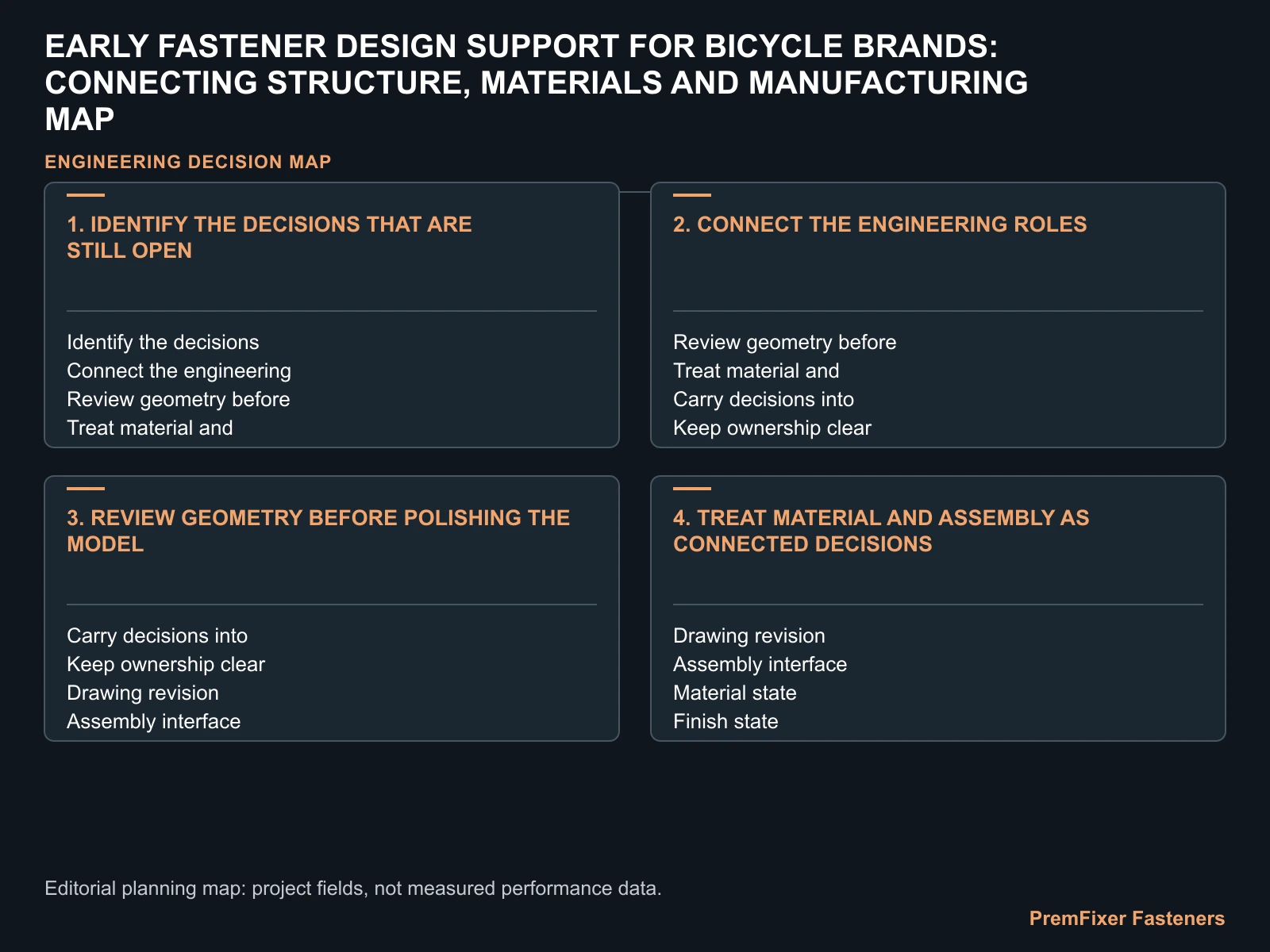 EARLY FASTENER DESIGN SUPPORT FOR BICYCLE BRANDS: CONNECTING STRUCTURE, MATERIALS AND MANUFACTURING MAP for bicycle fastener design support.