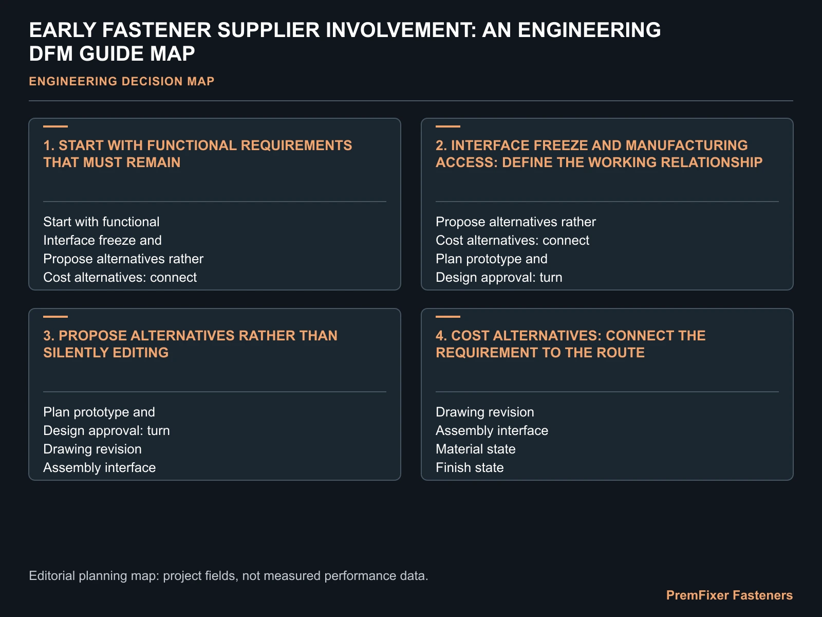 EARLY FASTENER SUPPLIER INVOLVEMENT: AN ENGINEERING DFM GUIDE MAP for early supplier involvement fastener.