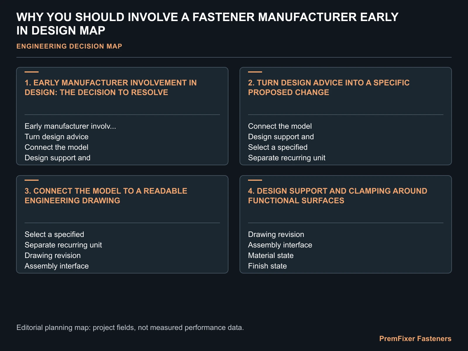 WHY YOU SHOULD INVOLVE A FASTENER MANUFACTURER EARLY IN DESIGN MAP for early fastener DFM review.