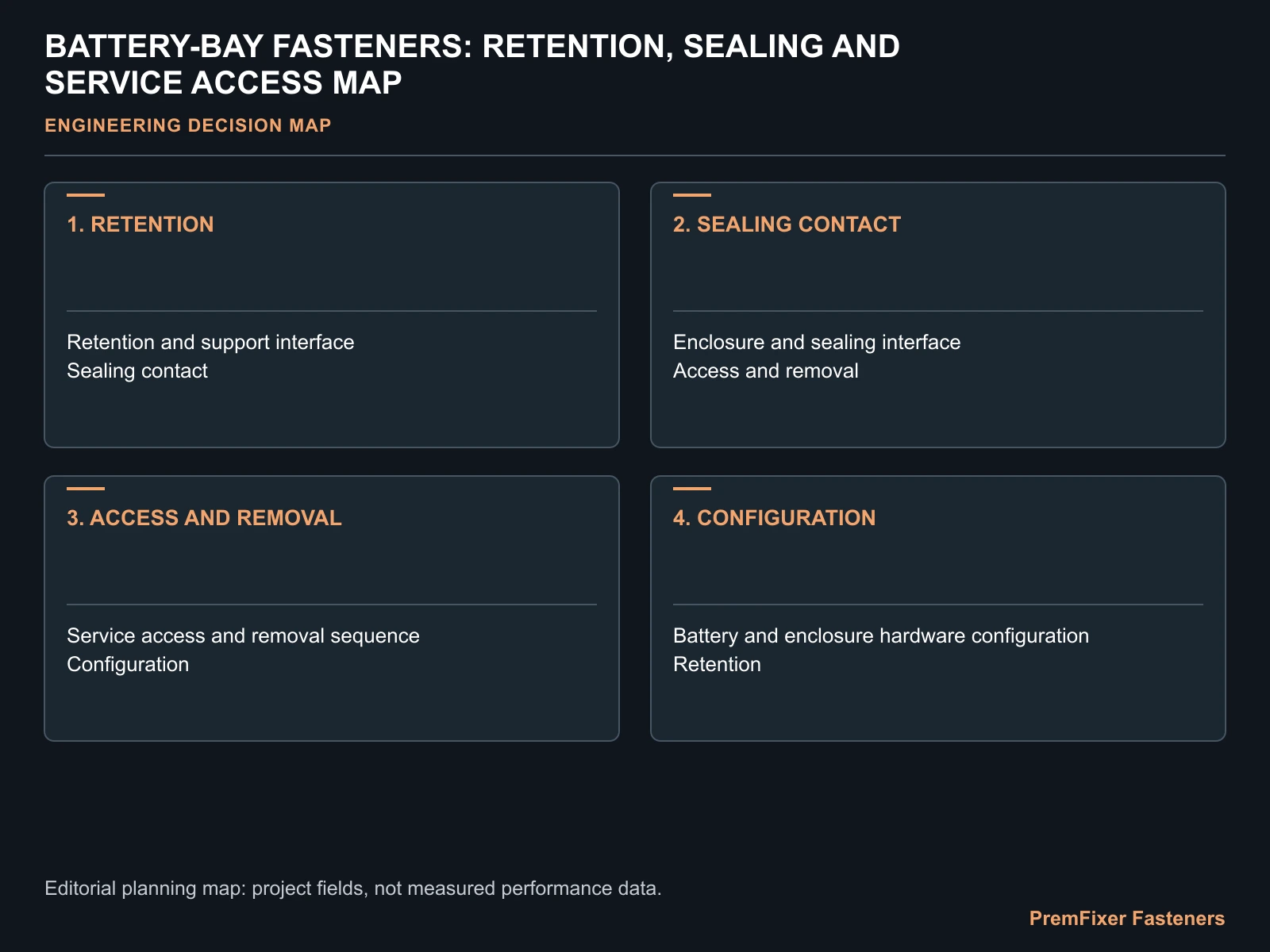BATTERY-BAY FASTENERS: RETENTION, SEALING AND SERVICE ACCESS MAP for ebike battery bay fasteners.