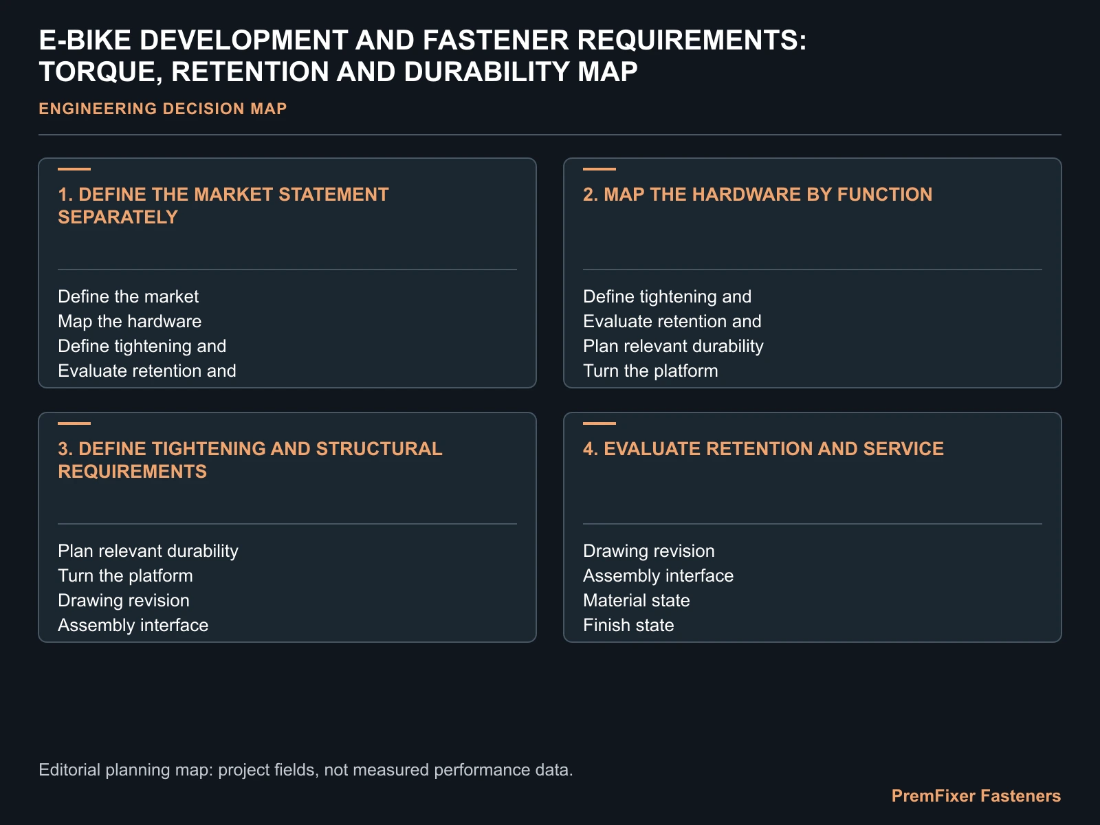 E-BIKE DEVELOPMENT AND FASTENER REQUIREMENTS: TORQUE, RETENTION AND DURABILITY MAP for e bike fastener design requirements.