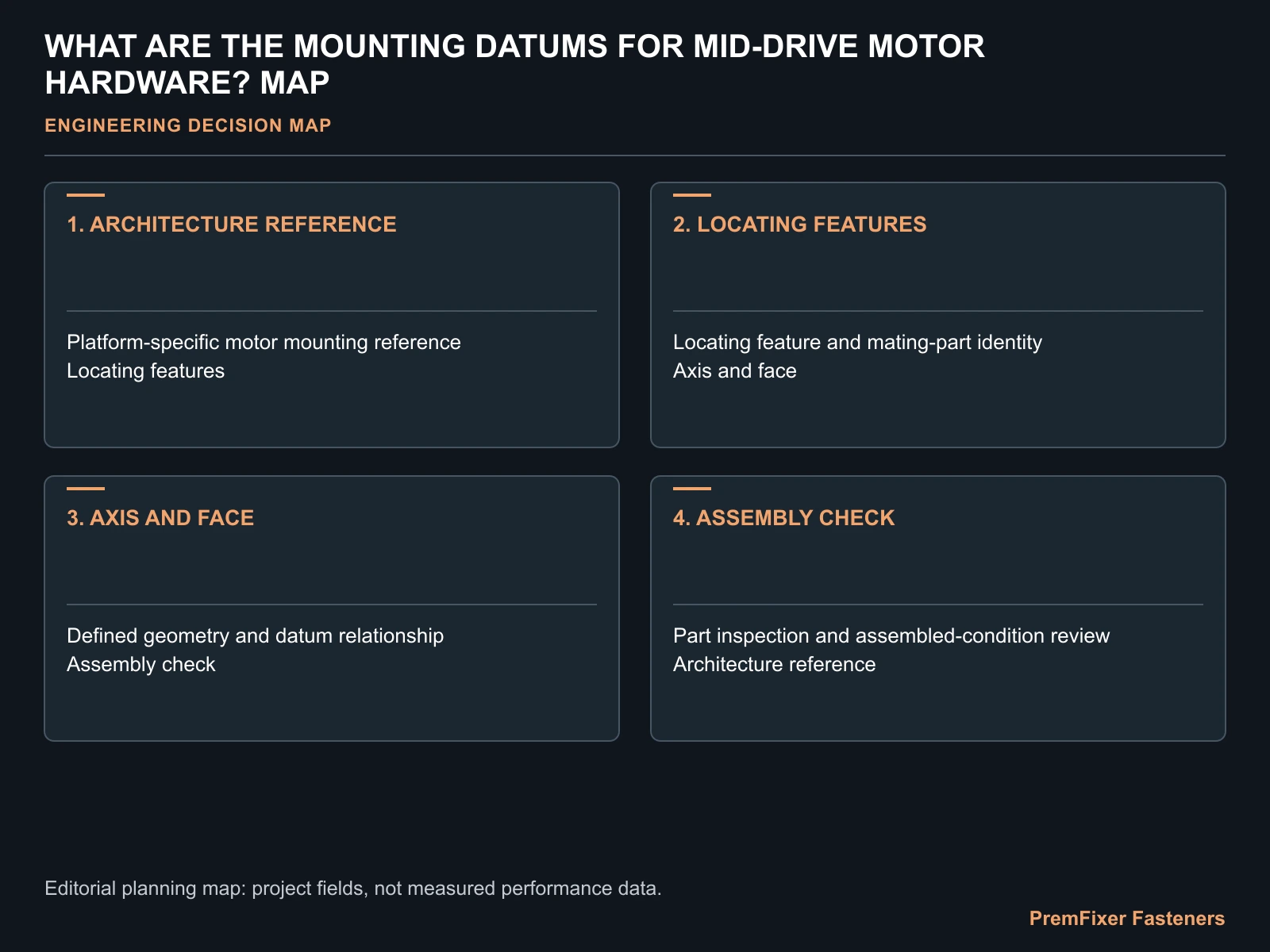 WHAT ARE THE MOUNTING DATUMS FOR MID-DRIVE MOTOR HARDWARE? MAP for ebike mid drive mounting datums.