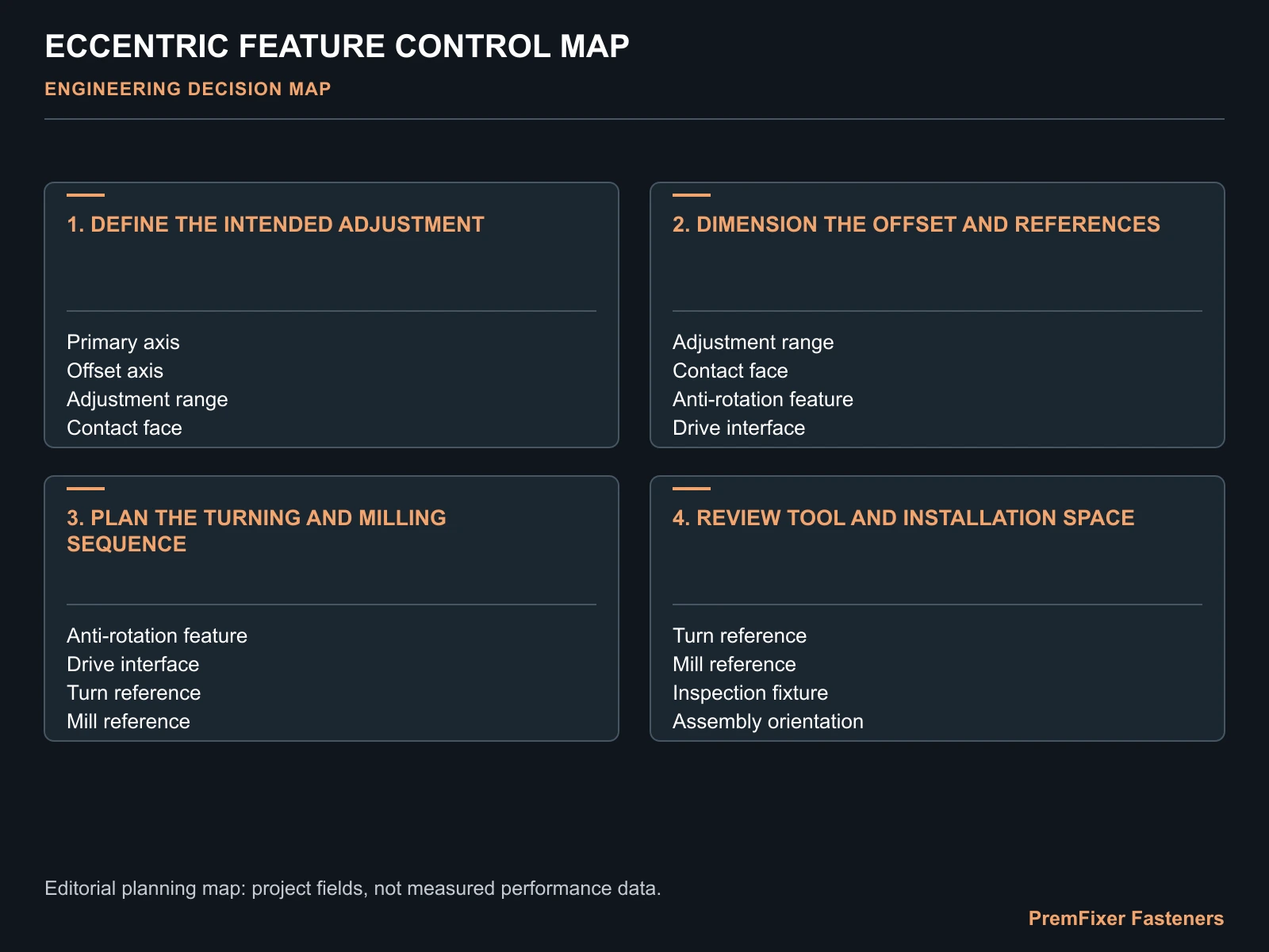 ECCENTRIC FEATURE CONTROL MAP for eccentric bicycle adjustment screws.
