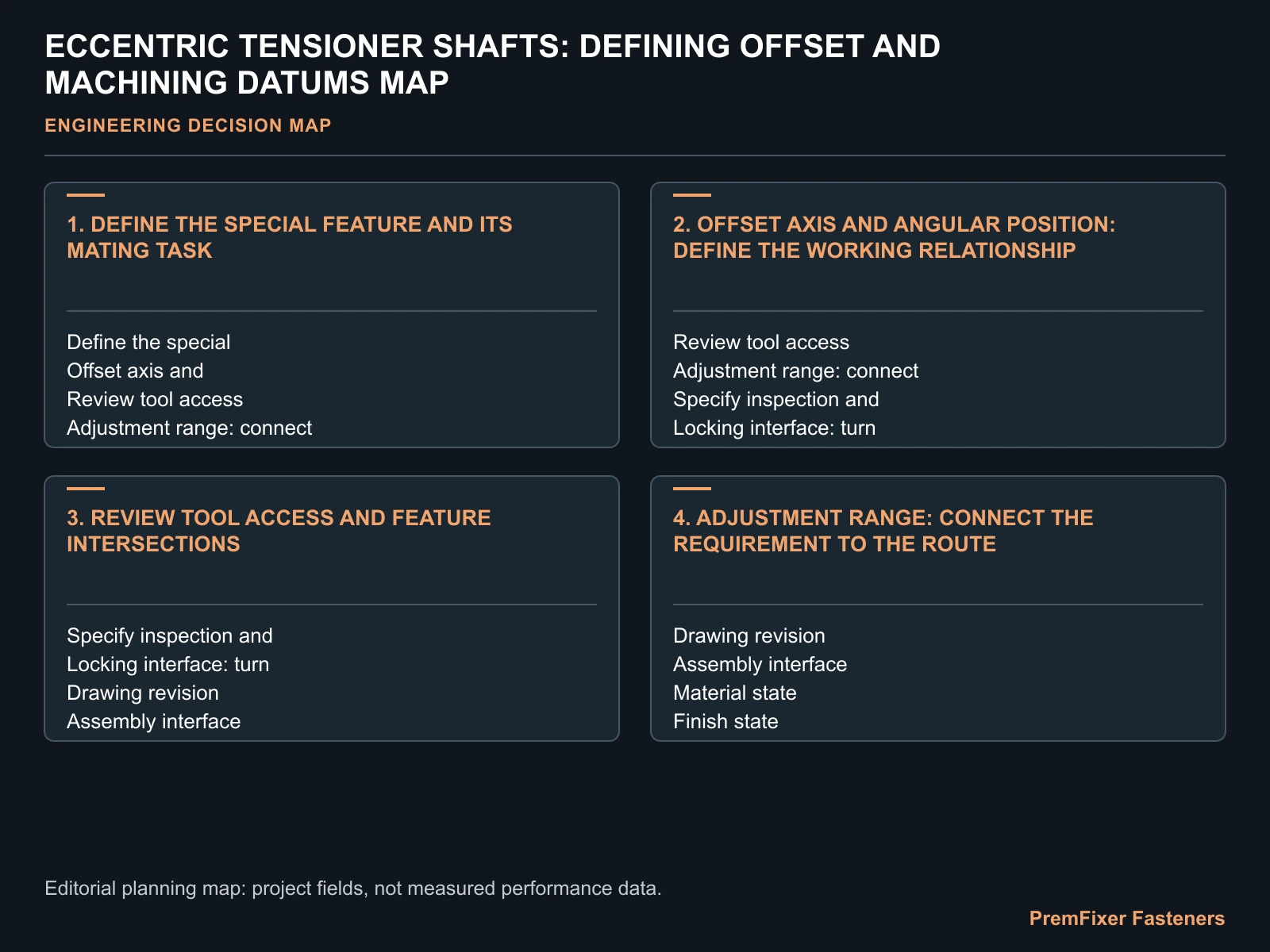 ECCENTRIC TENSIONER SHAFTS: DEFINING OFFSET AND MACHINING DATUMS MAP for eccentric shaft motor tensioner.