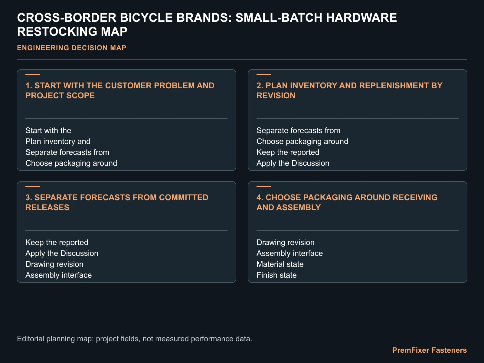 CROSS-BORDER BICYCLE BRANDS: SMALL-BATCH HARDWARE RESTOCKING MAP for ecommerce bicycle hardware replenishment.