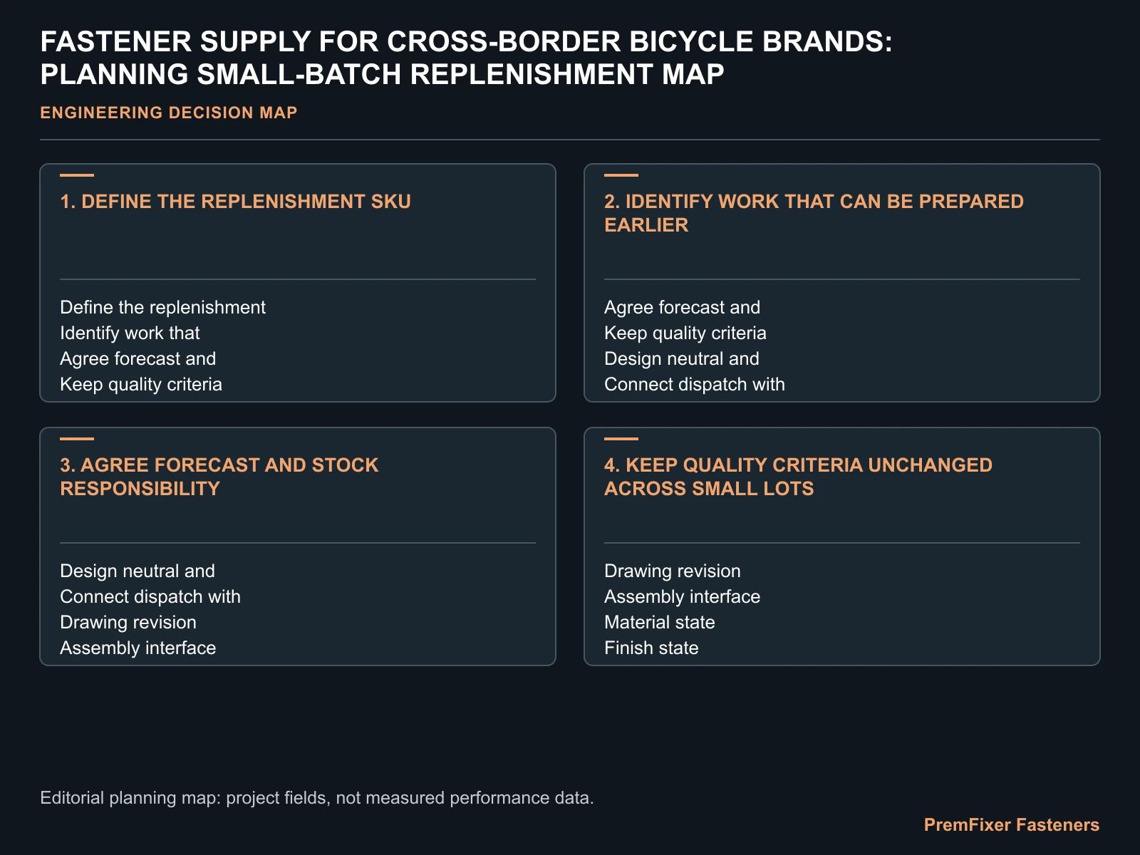 FASTENER SUPPLY FOR CROSS-BORDER BICYCLE BRANDS: PLANNING SMALL-BATCH REPLENISHMENT MAP for bicycle fastener replenishment supplier.