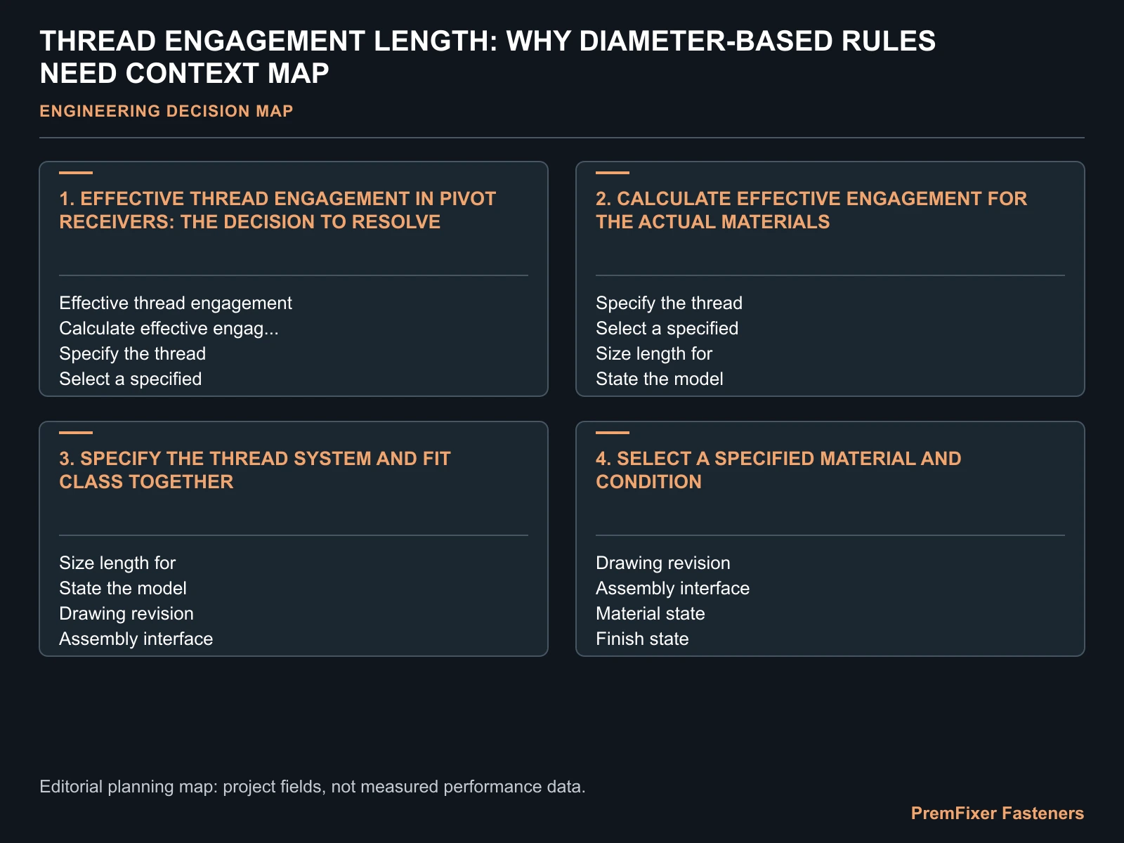 THREAD ENGAGEMENT LENGTH: WHY DIAMETER-BASED RULES NEED CONTEXT MAP for thread engagement length.