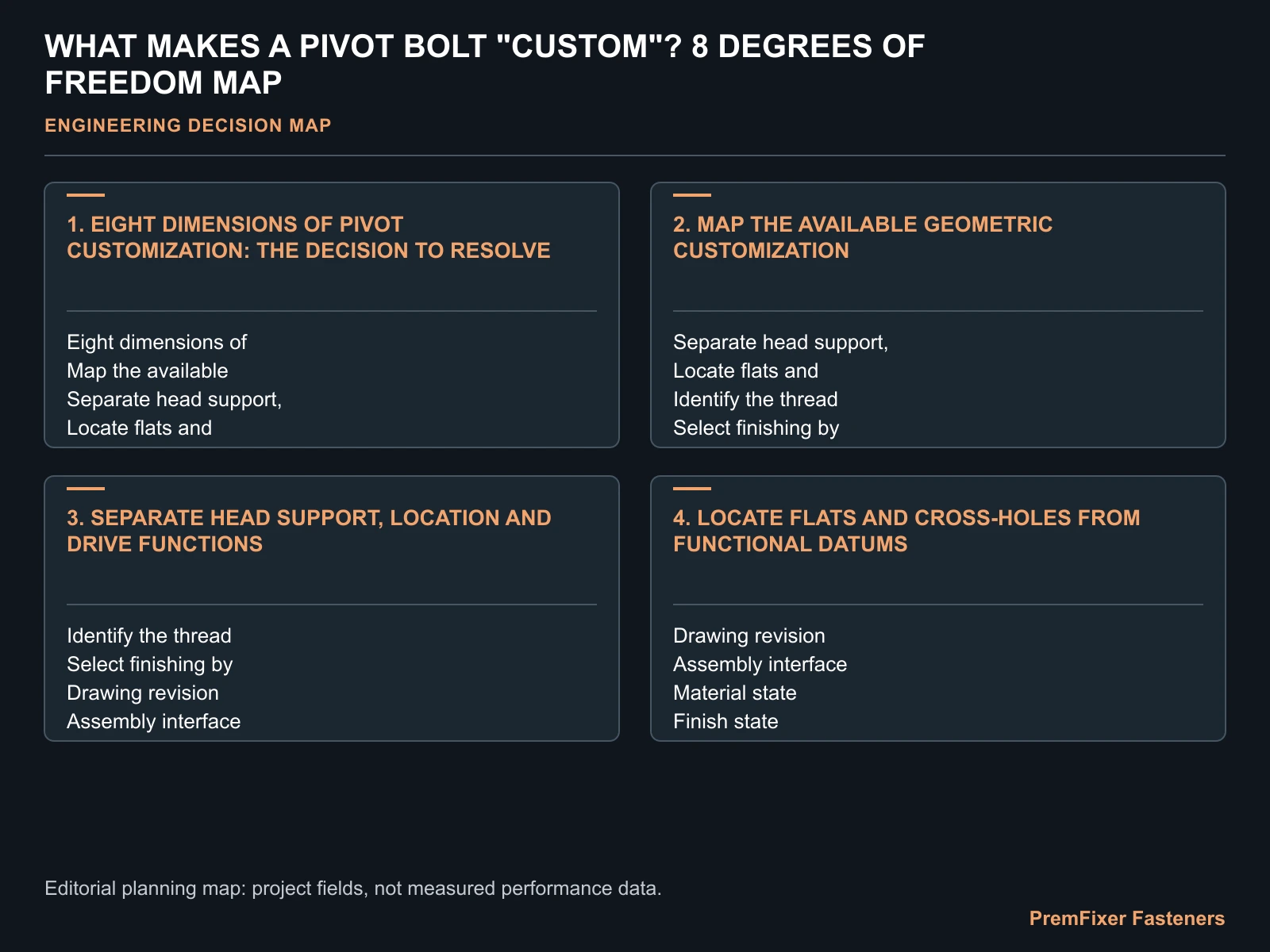 Concept decision worksheet for which features can be customized on a bicycle pivot bolt? It illustrates review inputs, not an approved product drawing.