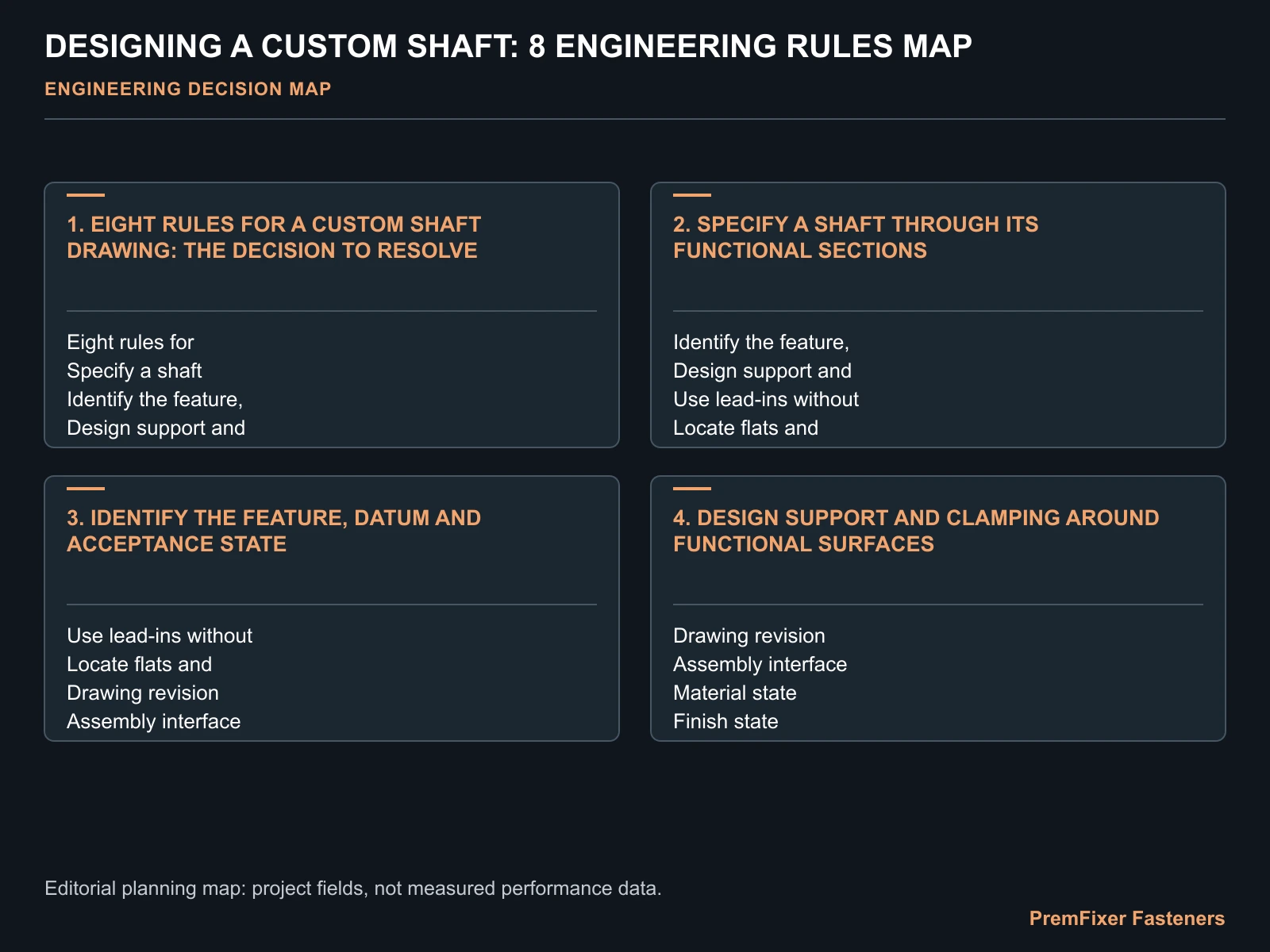 DESIGNING A CUSTOM SHAFT: 8 ENGINEERING RULES MAP for custom shaft design.
