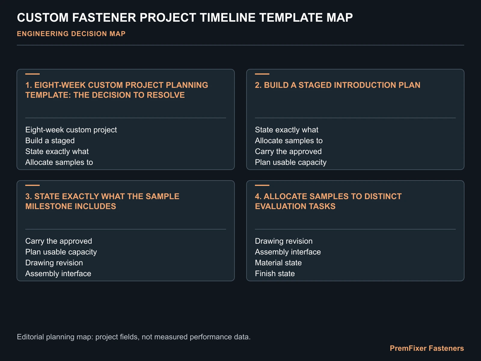 CUSTOM FASTENER PROJECT TIMELINE TEMPLATE MAP for custom fastener project timeline.