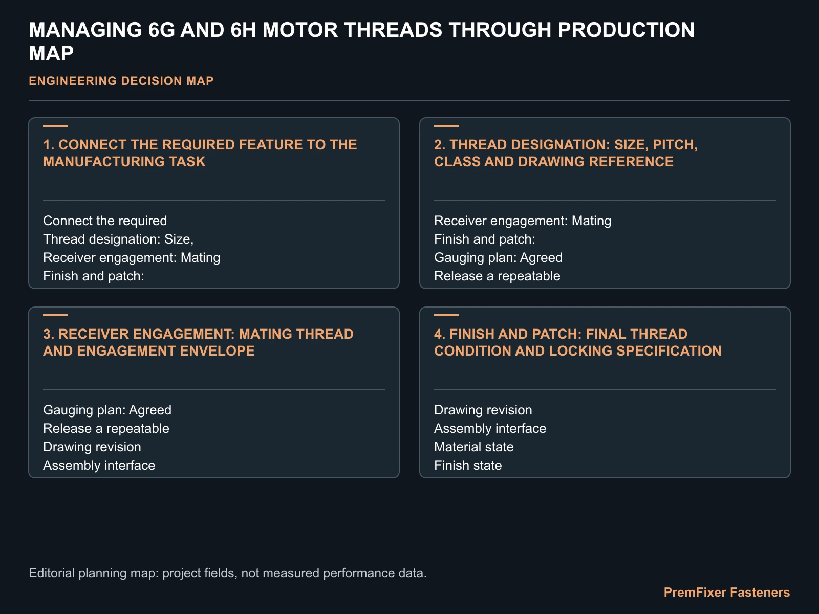 MANAGING 6G AND 6H MOTOR THREADS THROUGH PRODUCTION MAP for electric bicycle 6g 6H thread production.