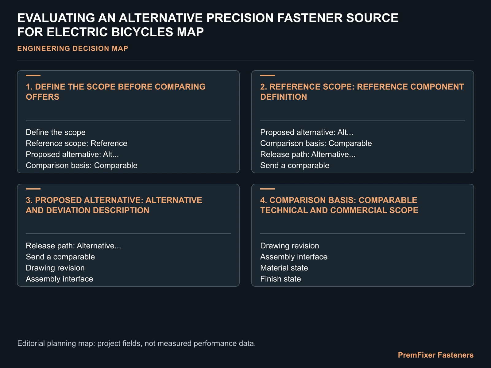 EVALUATING AN ALTERNATIVE PRECISION FASTENER SOURCE FOR ELECTRIC BICYCLES MAP for electric bicycle alternative fastener source.