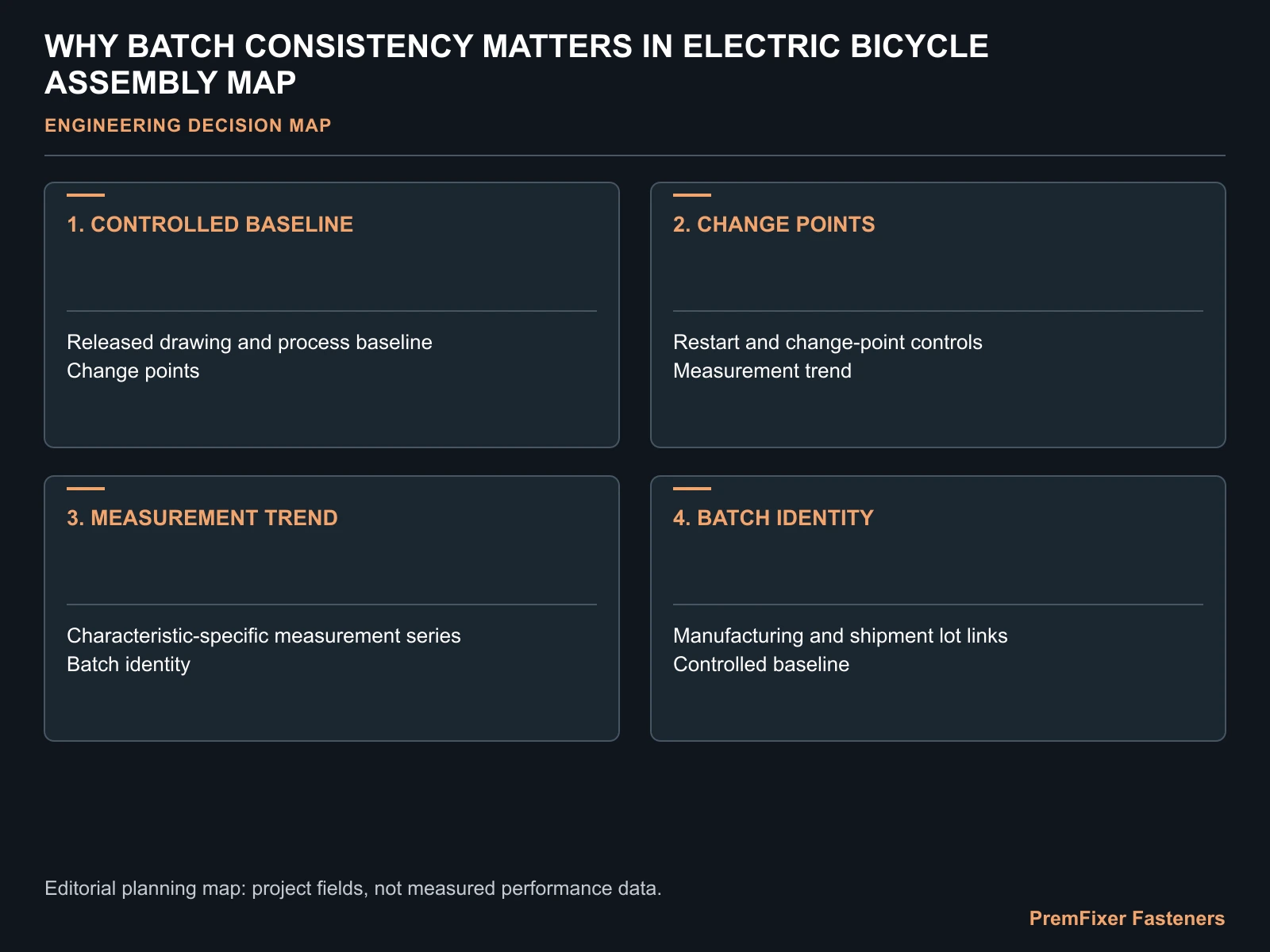WHY BATCH CONSISTENCY MATTERS IN ELECTRIC BICYCLE ASSEMBLY MAP for electric bicycle assembly batch consistency.