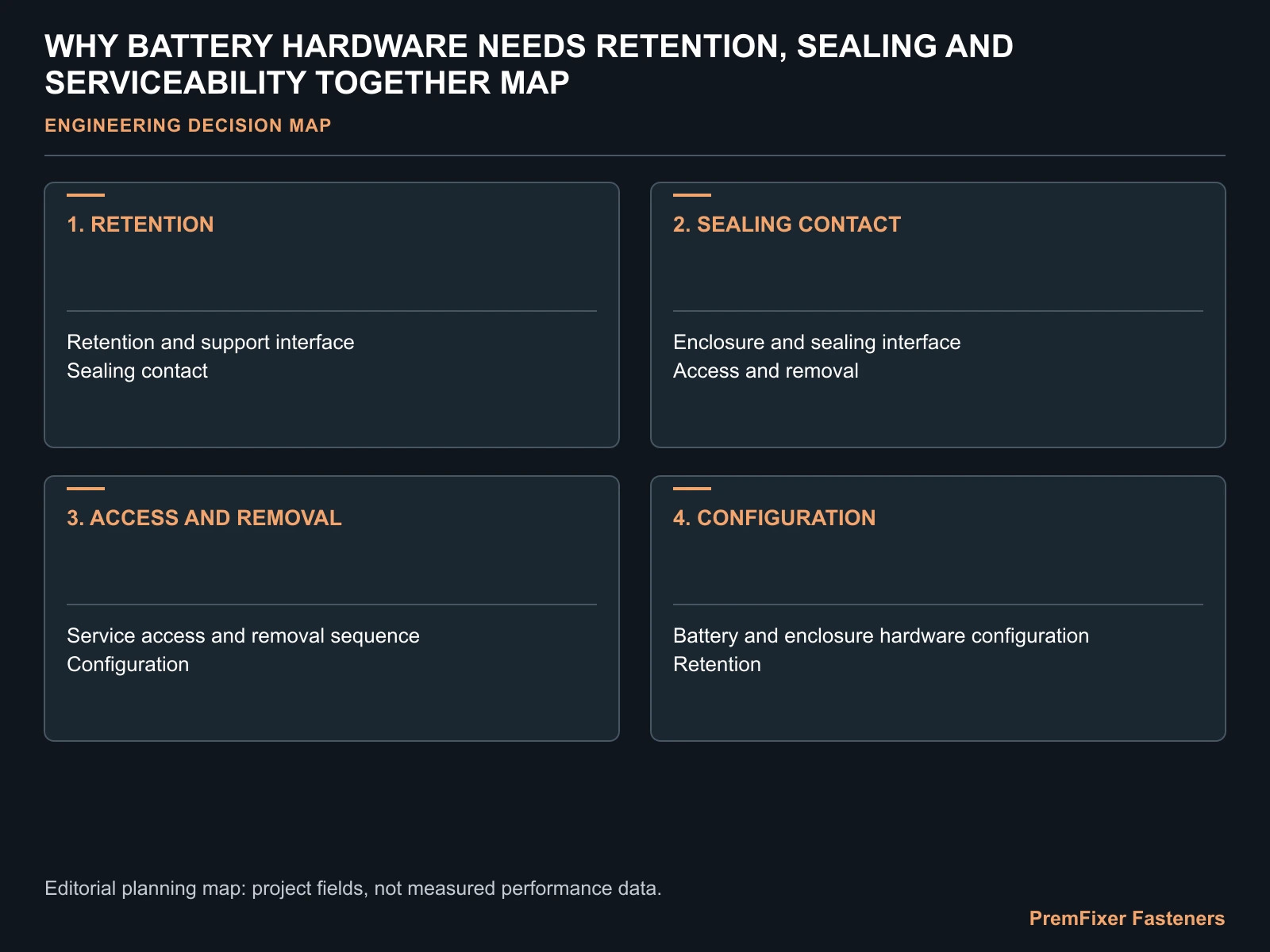 WHY BATTERY HARDWARE NEEDS RETENTION, SEALING AND SERVICEABILITY TOGETHER MAP for electric bicycle battery retention sealing.