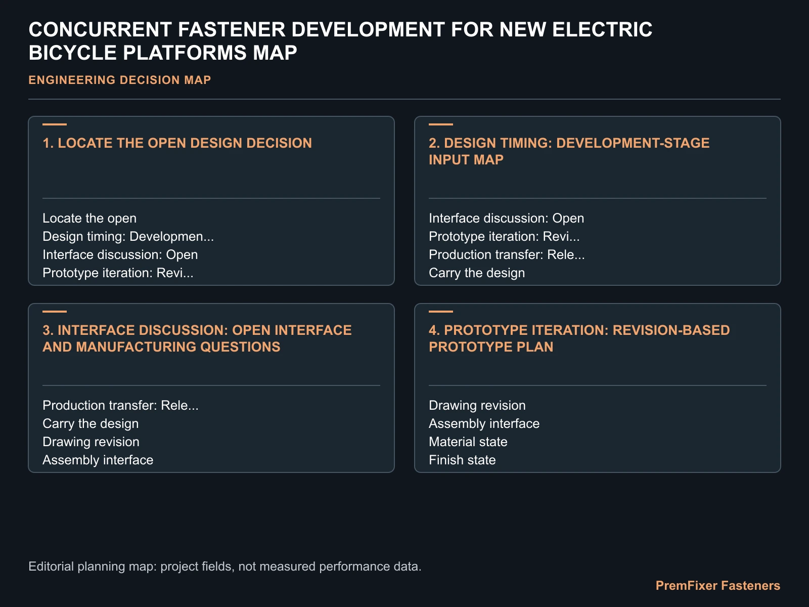 CONCURRENT FASTENER DEVELOPMENT FOR NEW ELECTRIC BICYCLE PLATFORMS MAP for electric bicycle concurrent fastener development.