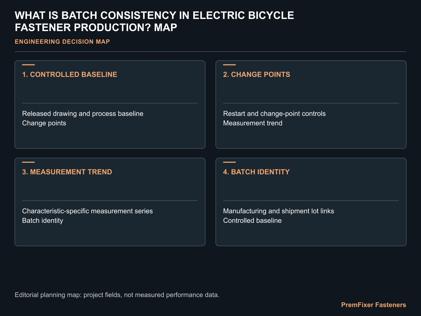 WHAT IS BATCH CONSISTENCY IN ELECTRIC BICYCLE FASTENER PRODUCTION? MAP for electric bicycle fastener batch consistency.