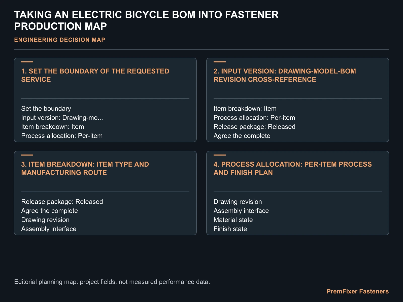 TAKING AN ELECTRIC BICYCLE BOM INTO FASTENER PRODUCTION MAP for electric bicycle fastener BOM implementation.