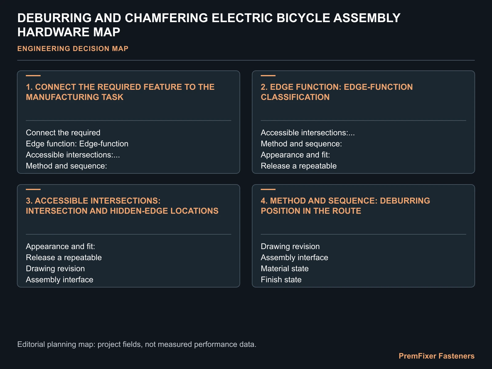 DEBURRING AND CHAMFERING ELECTRIC BICYCLE ASSEMBLY HARDWARE MAP for electric bicycle fastener deburring.
