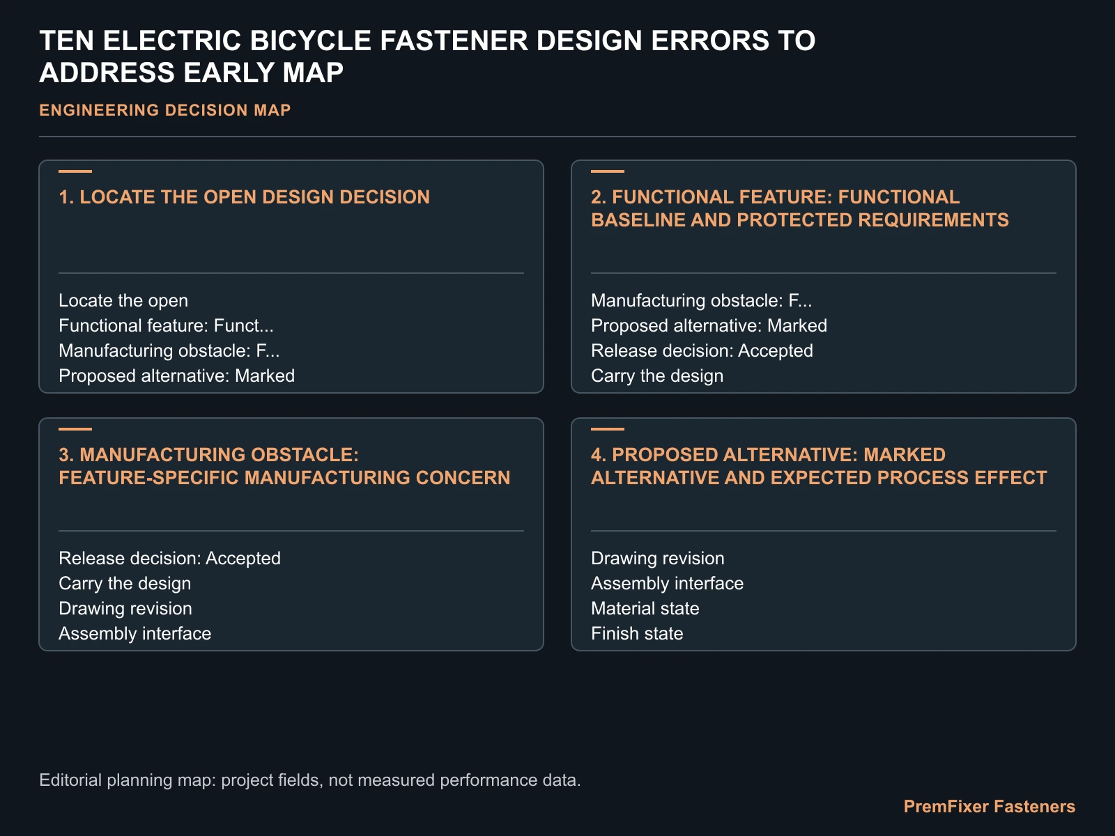 TEN ELECTRIC BICYCLE FASTENER DESIGN ERRORS TO ADDRESS EARLY MAP for electric bicycle fastener design errors.