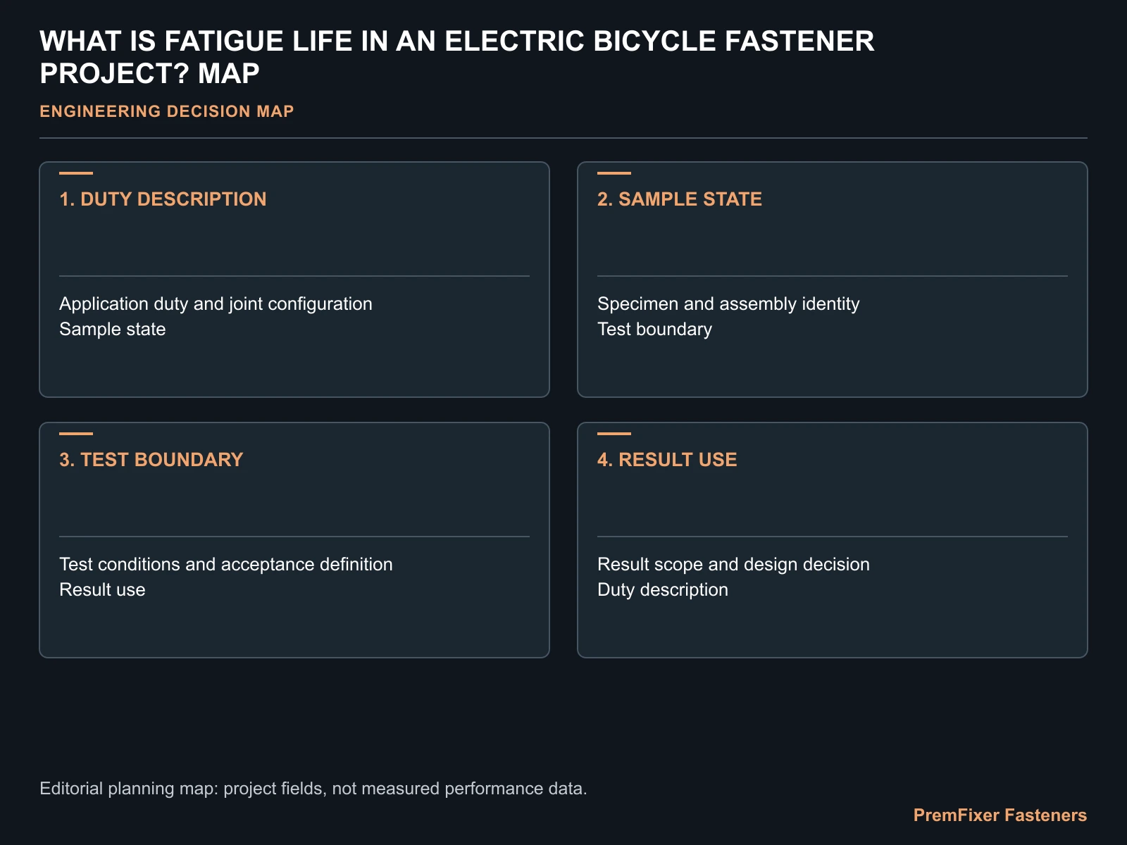 WHAT IS FATIGUE LIFE IN AN ELECTRIC BICYCLE FASTENER PROJECT? MAP for electric bicycle fastener fatigue life.