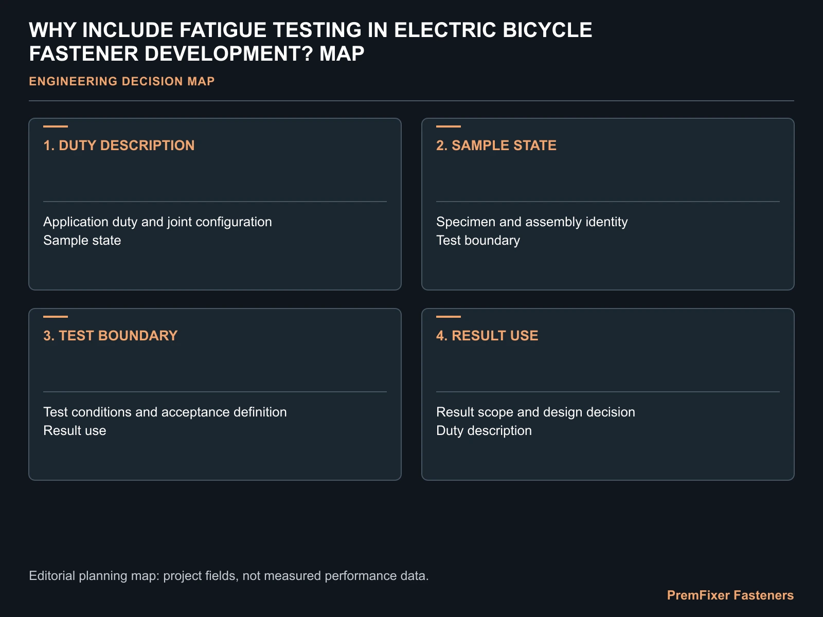 WHY INCLUDE FATIGUE TESTING IN ELECTRIC BICYCLE FASTENER DEVELOPMENT? MAP for electric bicycle fastener fatigue testing.
