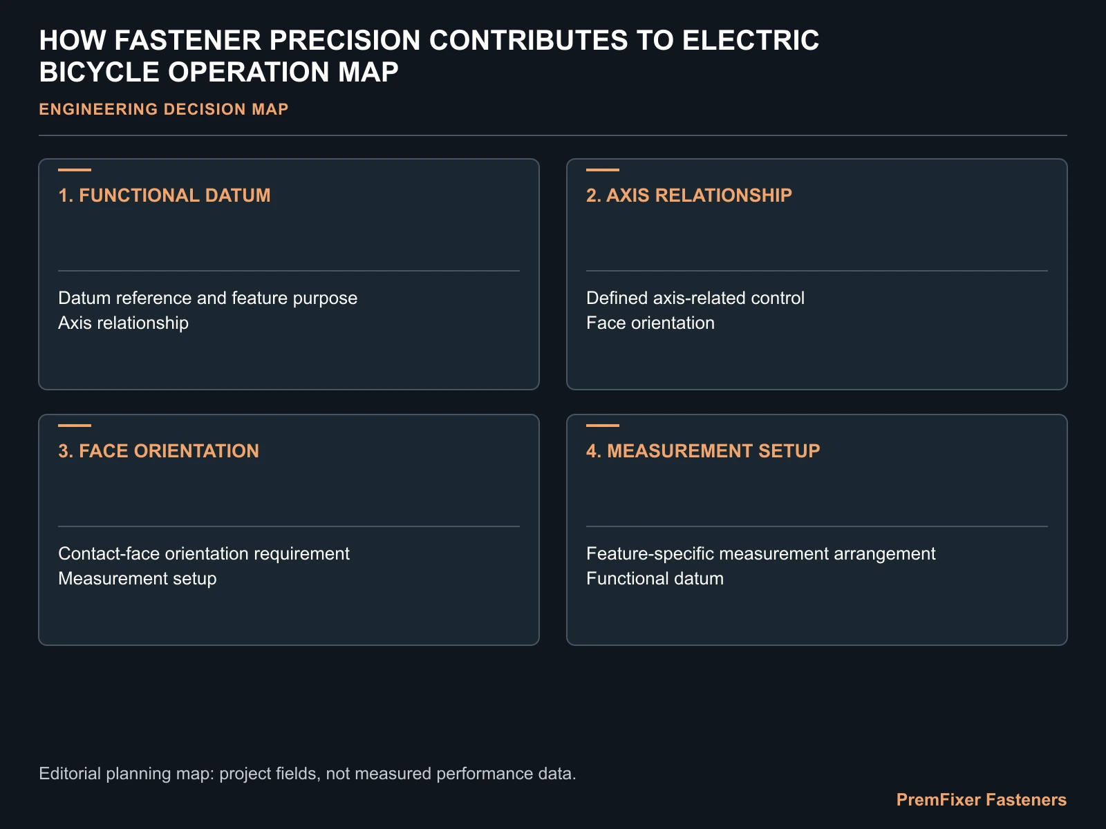 HOW FASTENER PRECISION CONTRIBUTES TO ELECTRIC BICYCLE OPERATION MAP for electric bicycle fastener geometry performance.
