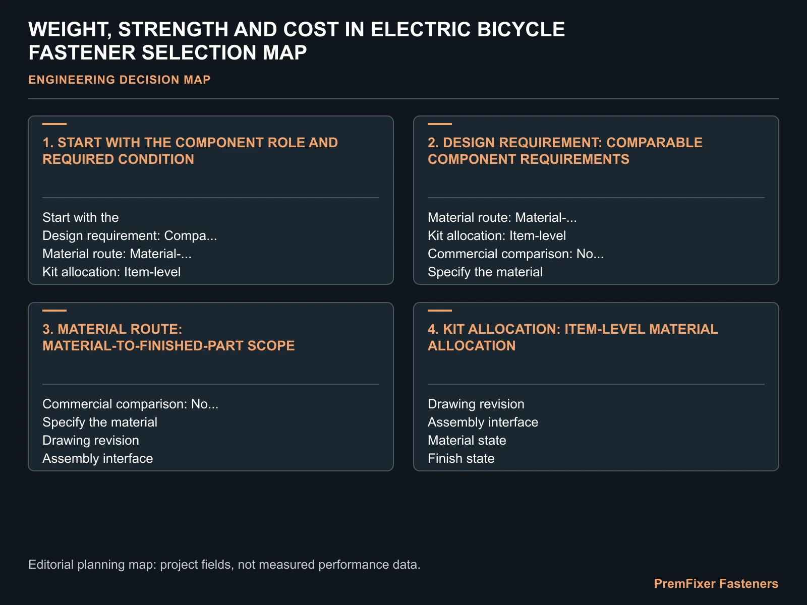 WEIGHT, STRENGTH AND COST IN ELECTRIC BICYCLE FASTENER SELECTION MAP for electric bicycle fastener material cost.