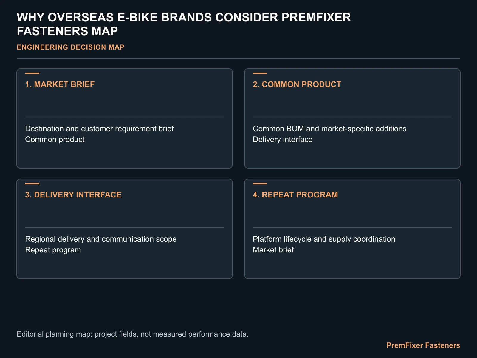 WHY OVERSEAS E-BIKE BRANDS CONSIDER PREMFIXER FASTENERS MAP for electric bicycle fastener OEM China.