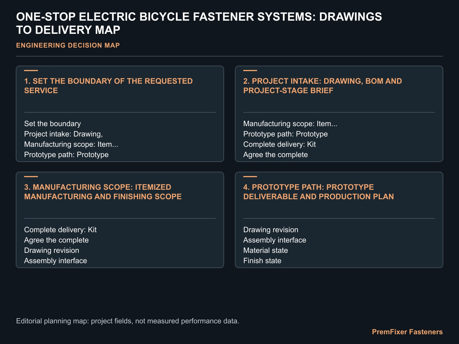 ONE-STOP ELECTRIC BICYCLE FASTENER SYSTEMS: DRAWINGS TO DELIVERY MAP for electric bicycle fastener one stop manufacturing.