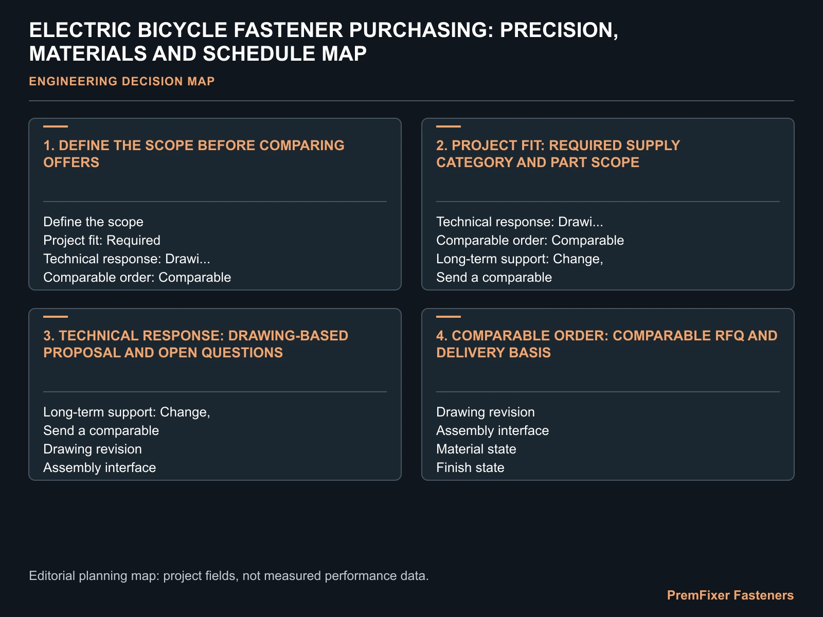 ELECTRIC BICYCLE FASTENER PURCHASING: PRECISION, MATERIALS AND SCHEDULE MAP for electric bicycle fastener procurement.