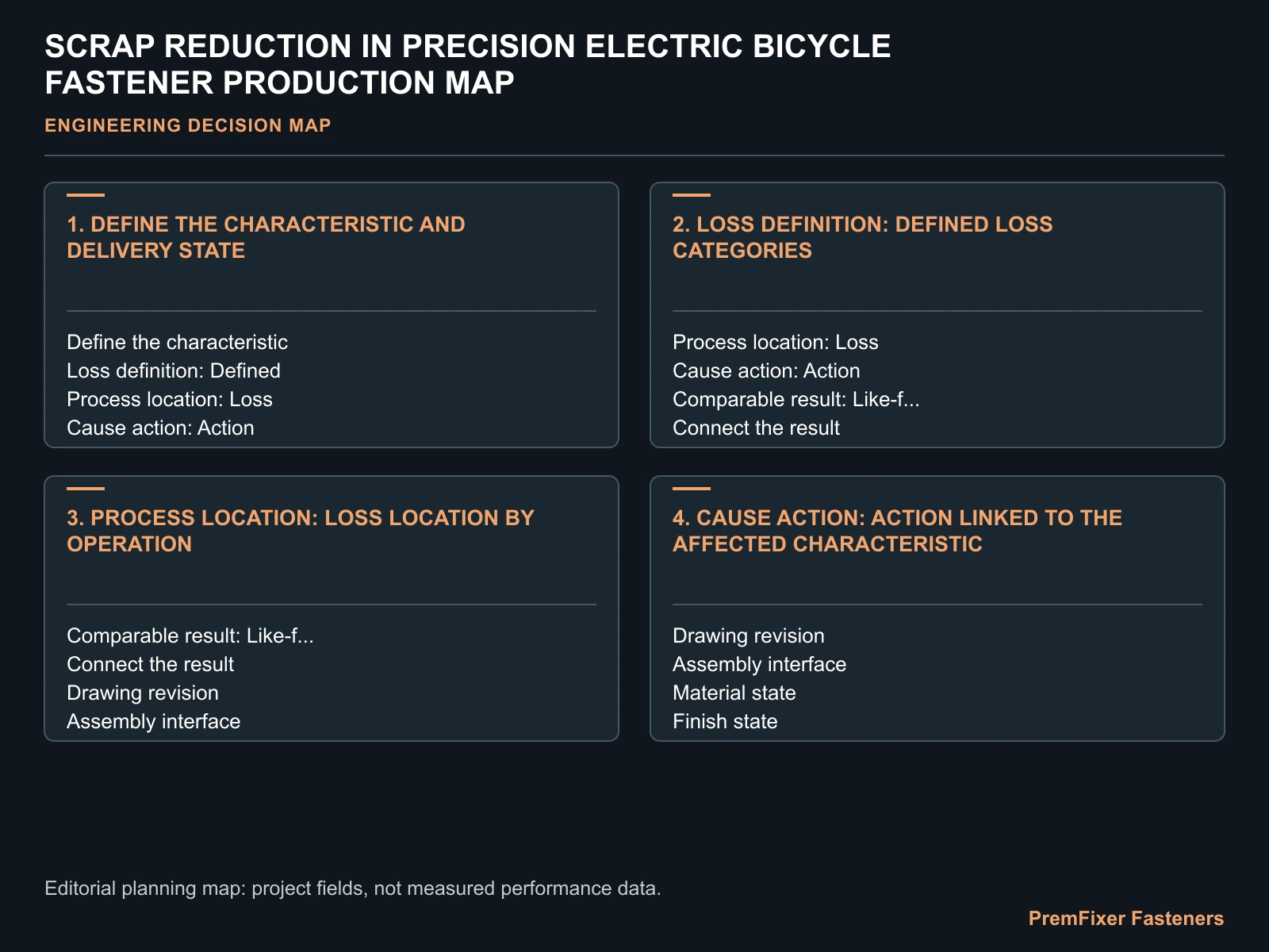 SCRAP REDUCTION IN PRECISION ELECTRIC BICYCLE FASTENER PRODUCTION MAP for electric bicycle fastener scrap reduction.