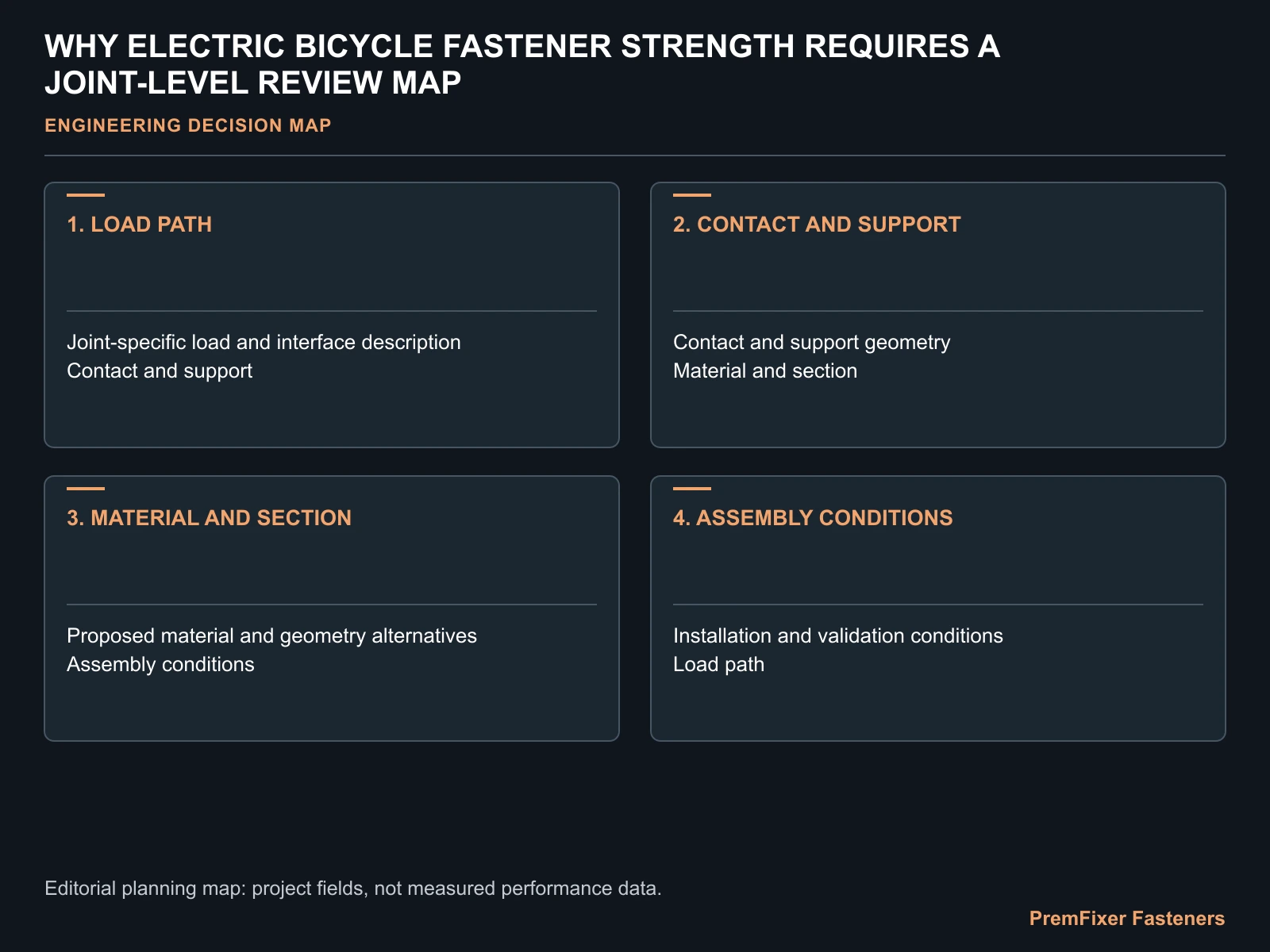 WHY ELECTRIC BICYCLE FASTENER STRENGTH REQUIRES A JOINT-LEVEL REVIEW MAP for electric bicycle fastener structural strength.