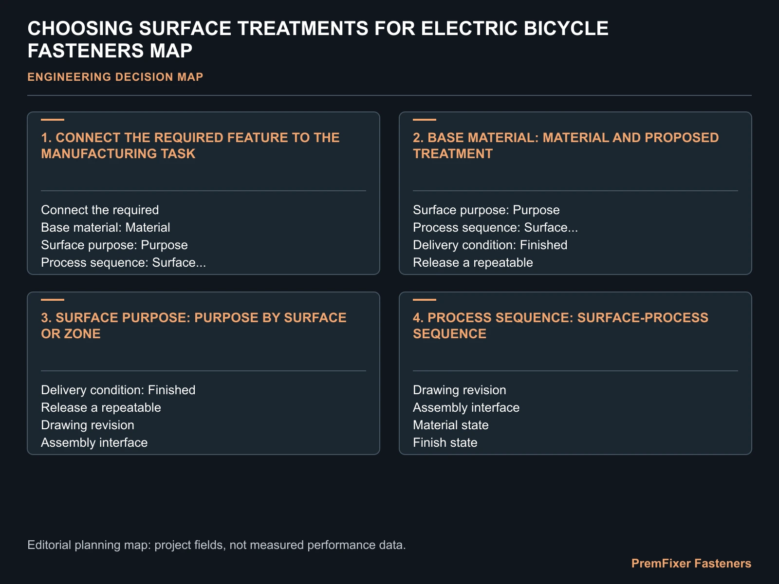 CHOOSING SURFACE TREATMENTS FOR ELECTRIC BICYCLE FASTENERS MAP for electric bicycle fastener surface treatment.