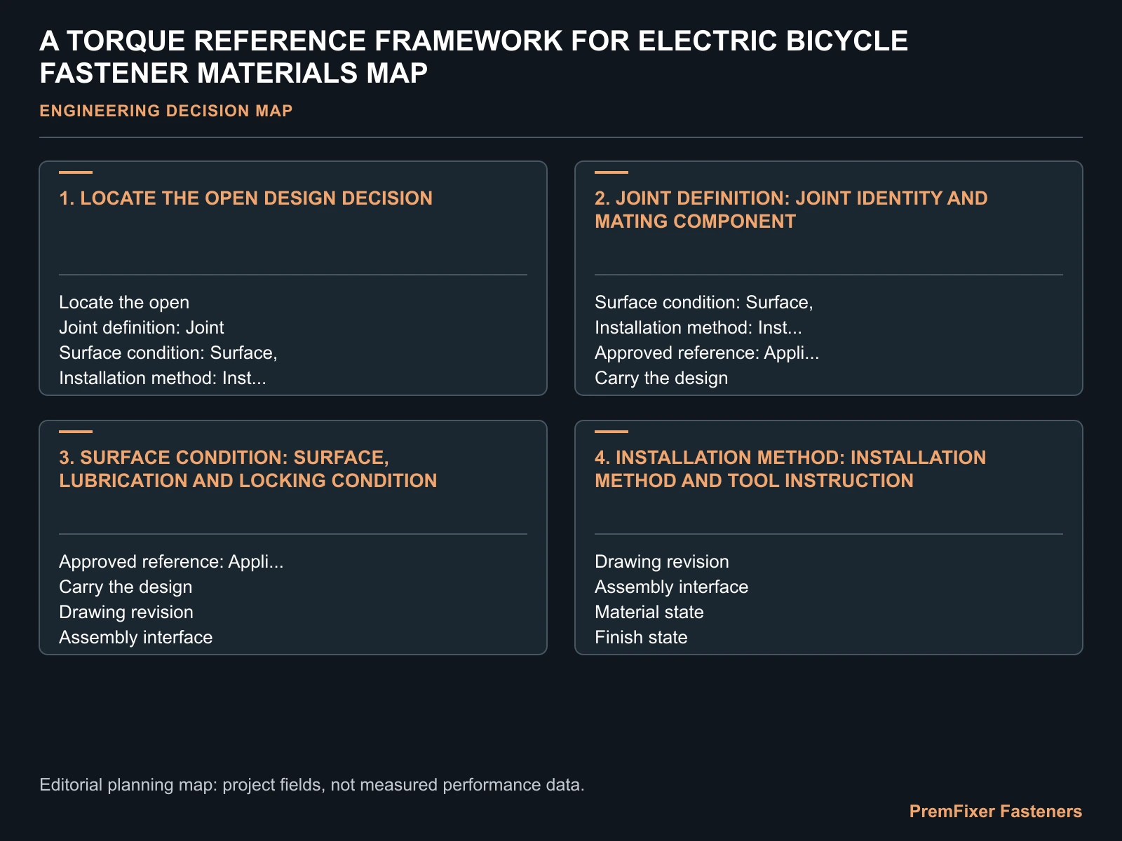A TORQUE REFERENCE FRAMEWORK FOR ELECTRIC BICYCLE FASTENER MATERIALS MAP for electric bicycle fastener torque reference.