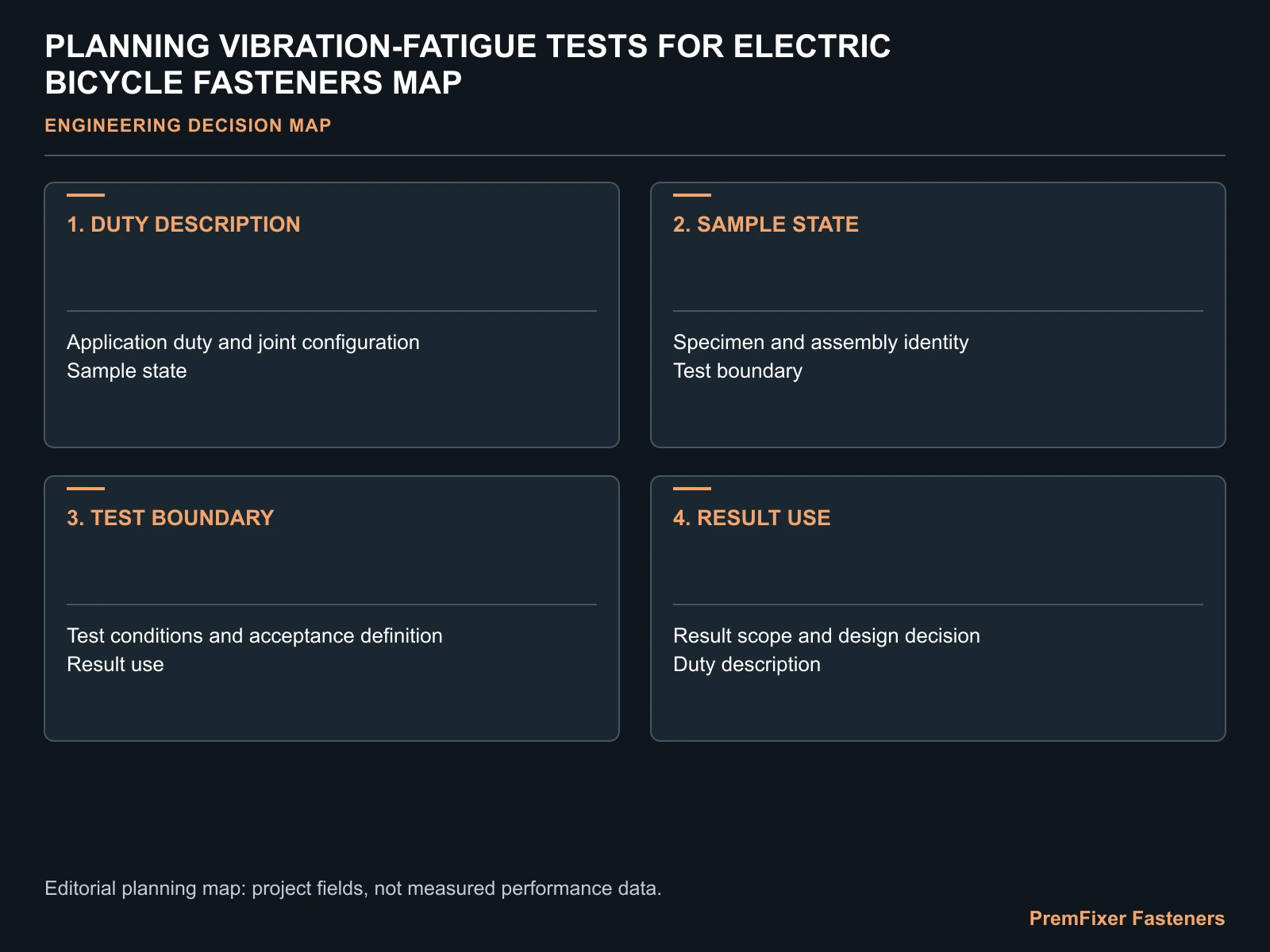 PLANNING VIBRATION-FATIGUE TESTS FOR ELECTRIC BICYCLE FASTENERS MAP for electric bicycle fastener vibration fatigue.