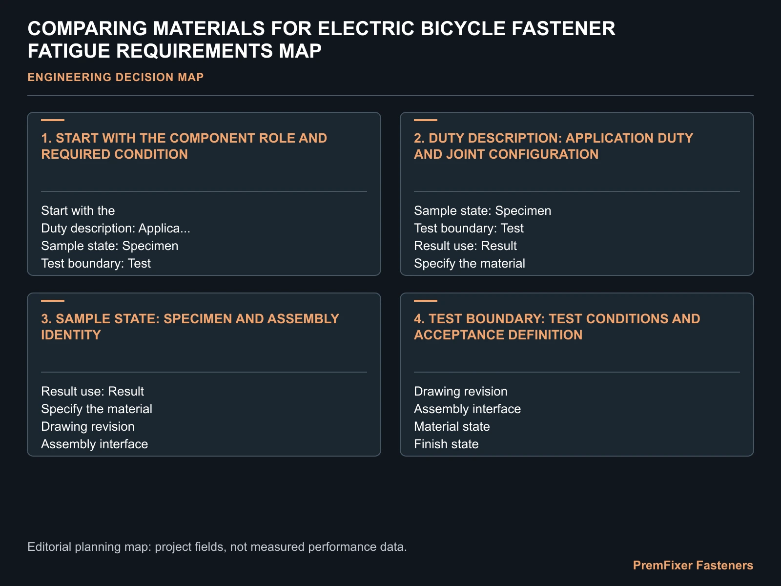 COMPARING MATERIALS FOR ELECTRIC BICYCLE FASTENER FATIGUE REQUIREMENTS MAP for electric bicycle fatigue material selection.