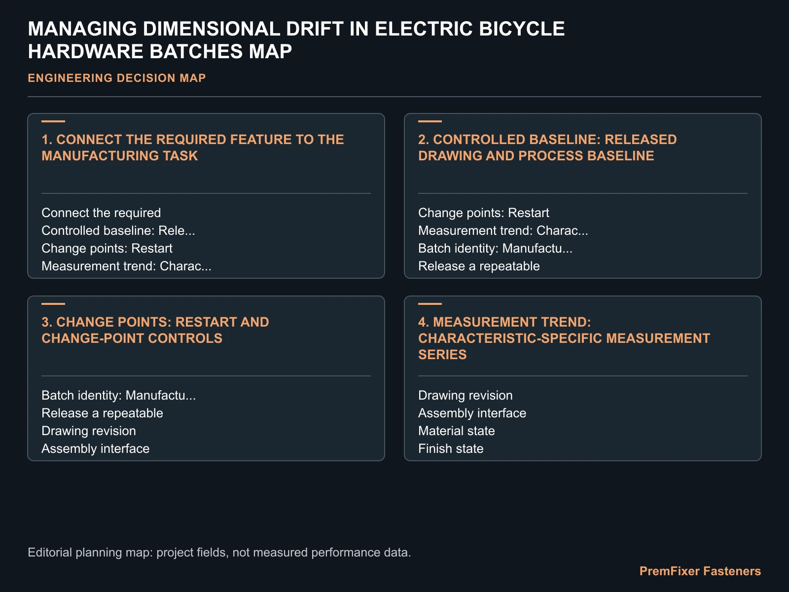 MANAGING DIMENSIONAL DRIFT IN ELECTRIC BICYCLE HARDWARE BATCHES MAP for electric bicycle hardware dimensional drift.