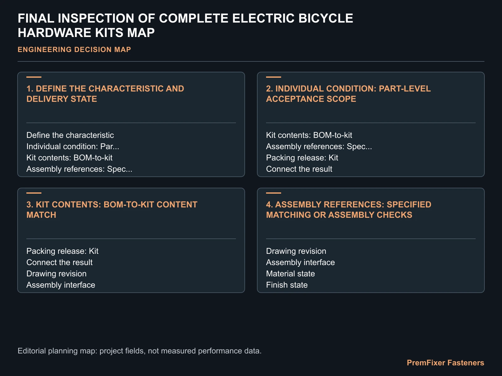 FINAL INSPECTION OF COMPLETE ELECTRIC BICYCLE HARDWARE KITS MAP for electric bicycle hardware kit inspection.