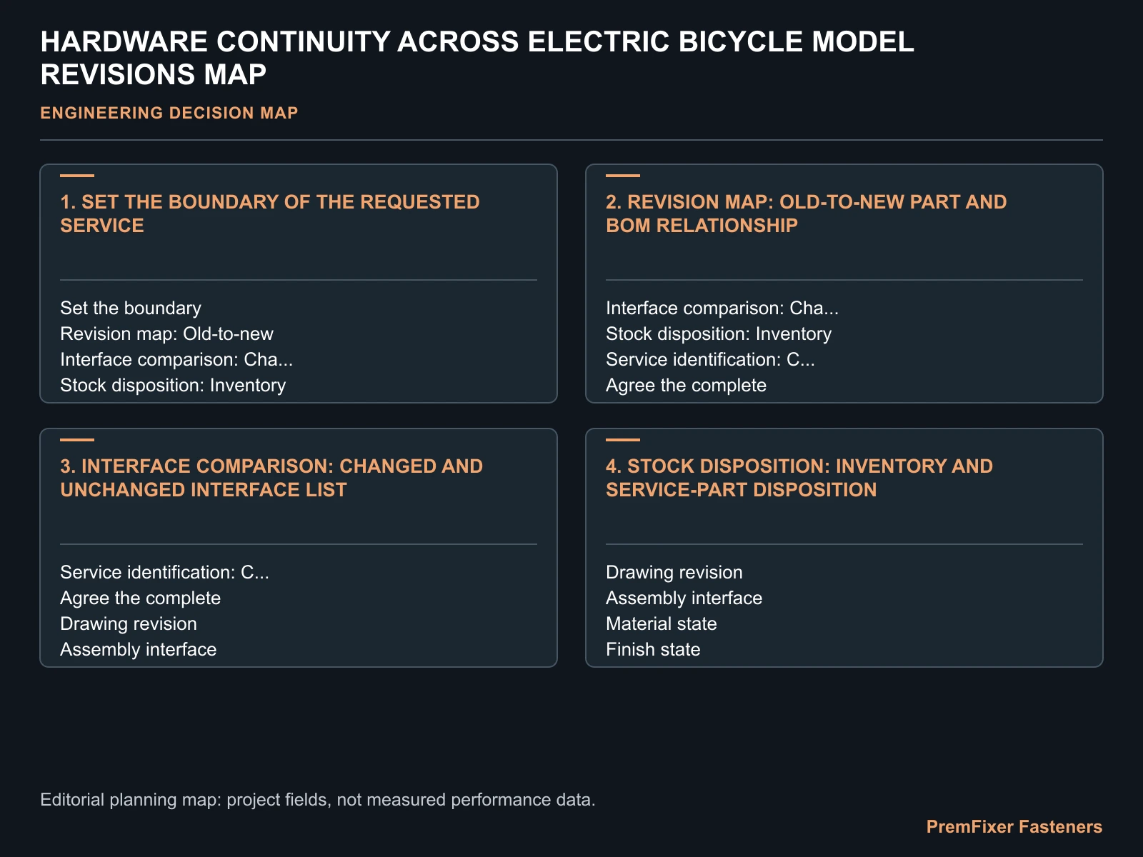 HARDWARE CONTINUITY ACROSS ELECTRIC BICYCLE MODEL REVISIONS MAP for electric bicycle hardware model revisions.