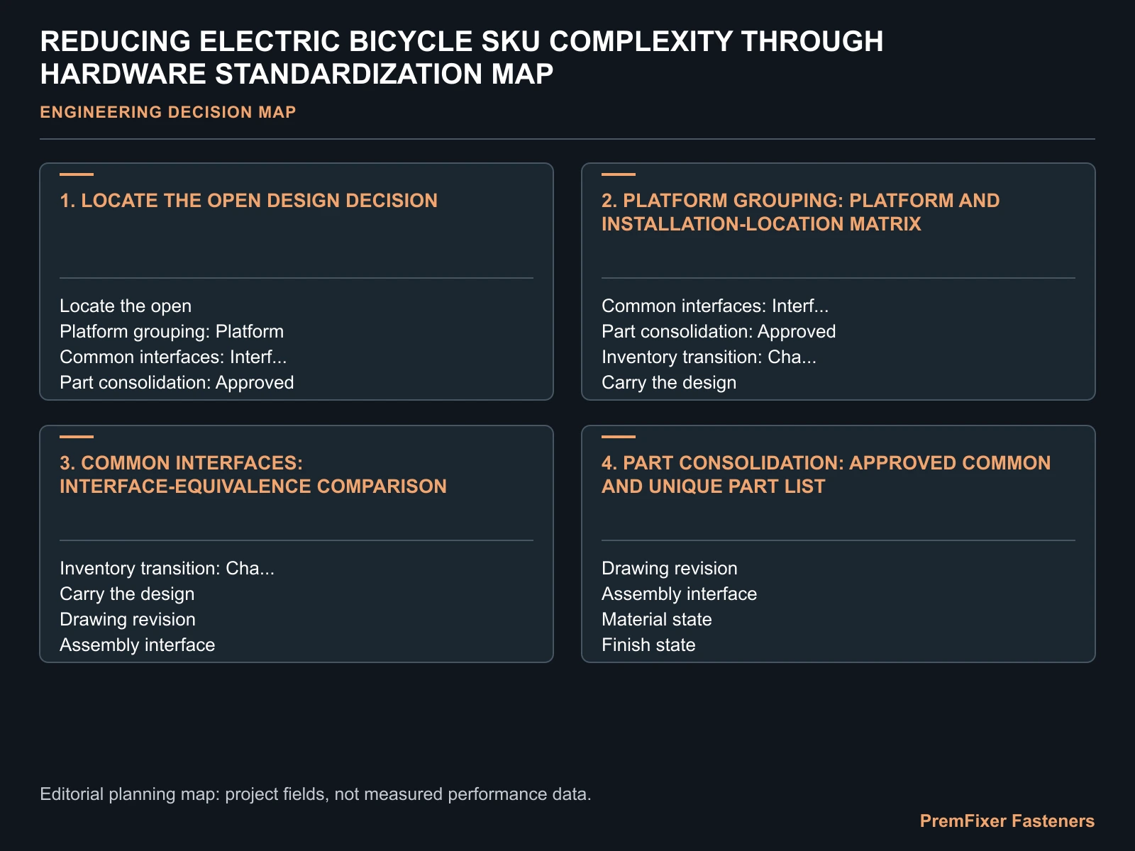 REDUCING ELECTRIC BICYCLE SKU COMPLEXITY THROUGH HARDWARE STANDARDIZATION MAP for electric bicycle hardware SKU standardization.