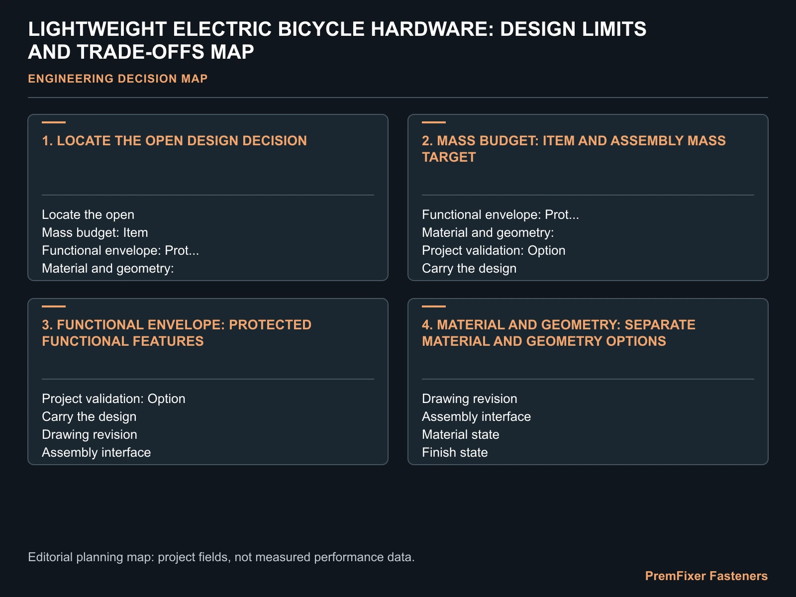 LIGHTWEIGHT ELECTRIC BICYCLE HARDWARE: DESIGN LIMITS AND TRADE-OFFS MAP for electric bicycle lightweight fastener limits.