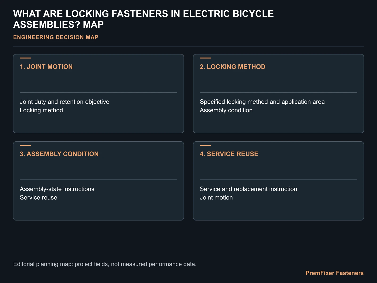 WHAT ARE LOCKING FASTENERS IN ELECTRIC BICYCLE ASSEMBLIES? MAP for electric bicycle locking fasteners.