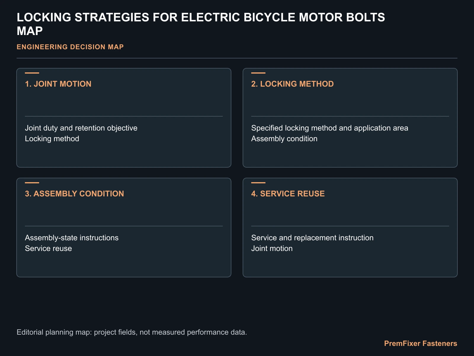 LOCKING STRATEGIES FOR ELECTRIC BICYCLE MOTOR BOLTS MAP for electric bicycle motor bolt locking.