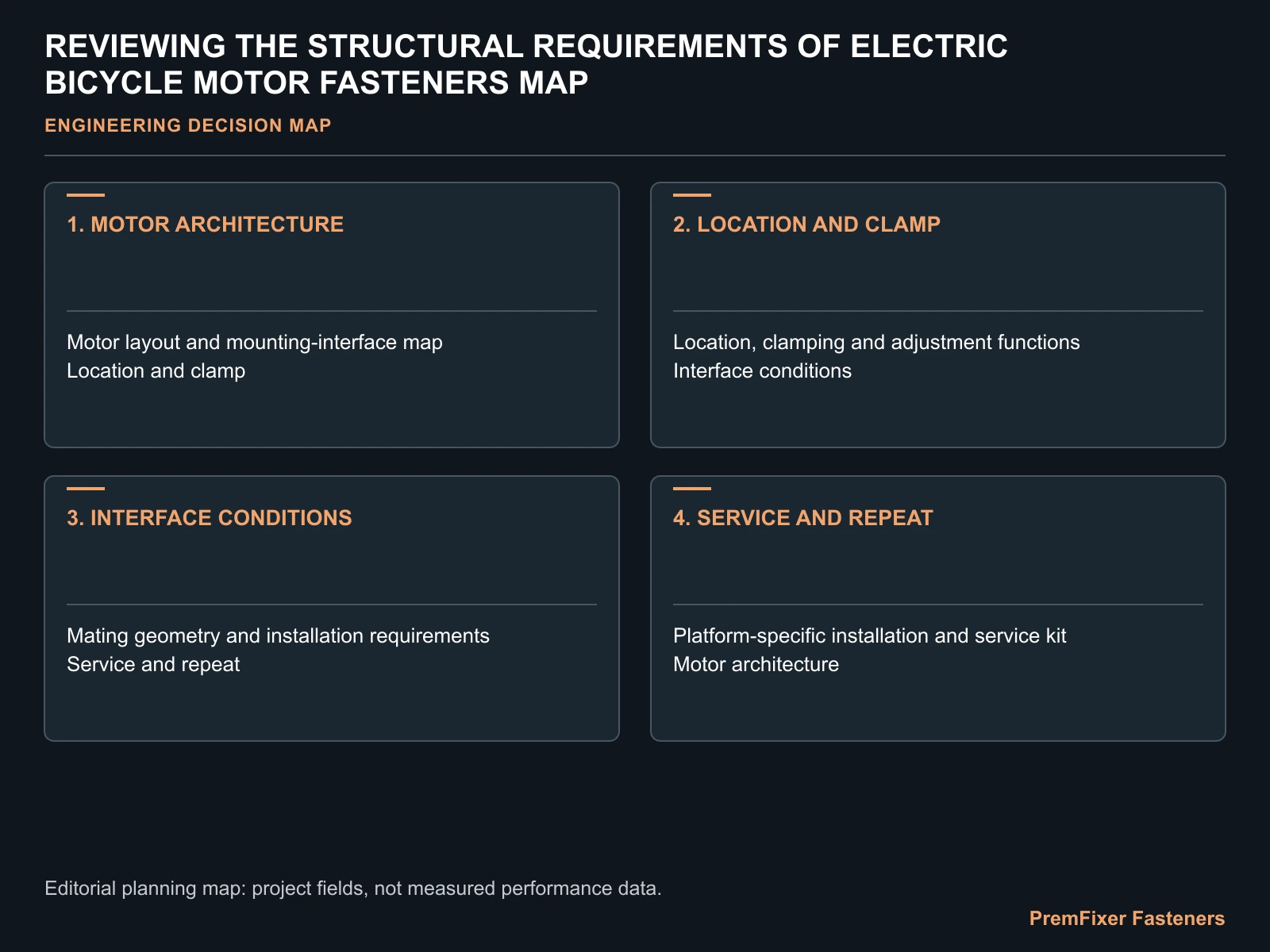 REVIEWING THE STRUCTURAL REQUIREMENTS OF ELECTRIC BICYCLE MOTOR FASTENERS MAP for electric bicycle motor fastener design.
