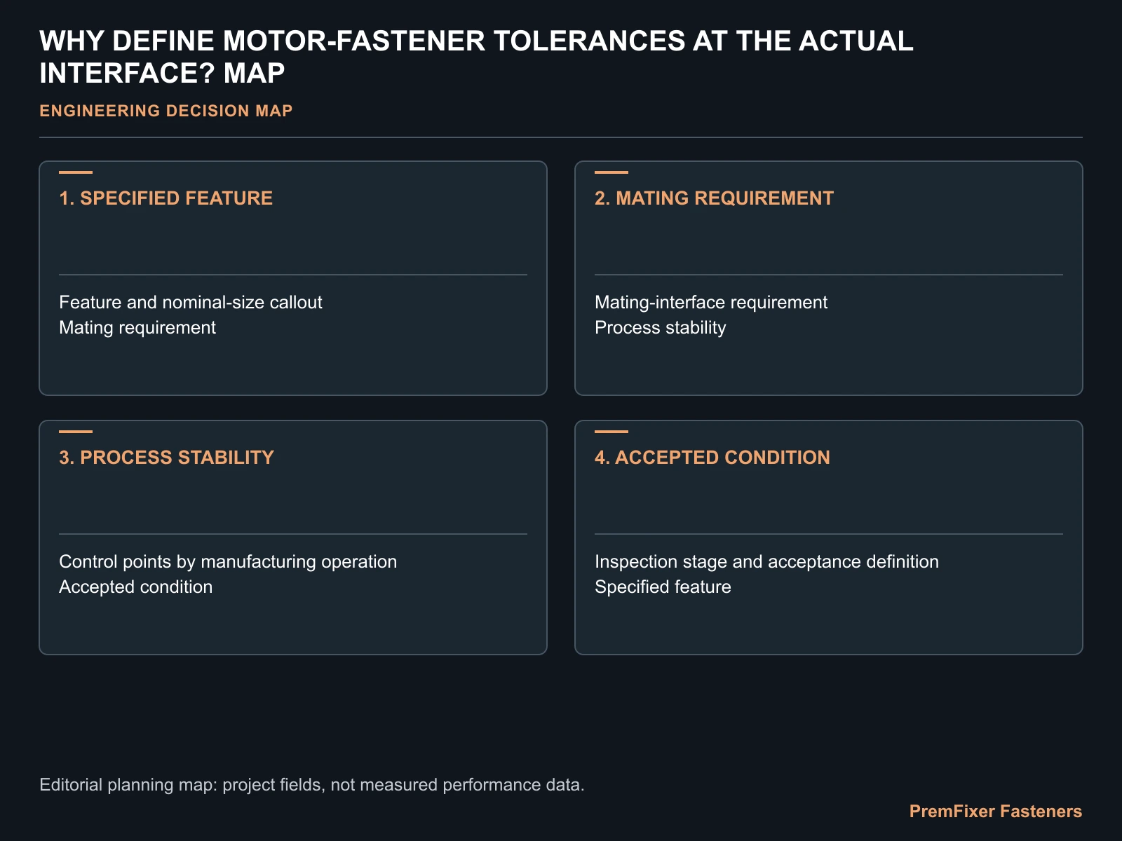 WHY DEFINE MOTOR-FASTENER TOLERANCES AT THE ACTUAL INTERFACE? MAP for electric bicycle motor fastener tolerance.